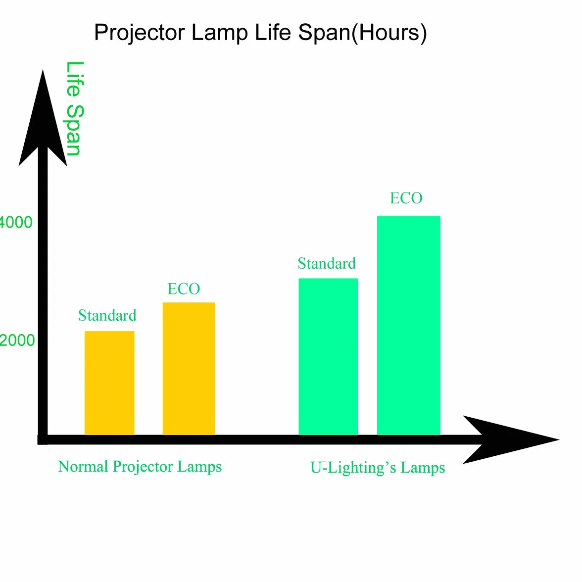 U-Lighting BL-FP240G / SP.7AZ01GC01 - Lampadina di ricambio con alloggiamento per OPTOMA DH350 EH334 EH335 HD143X HD144X HD27e WU335 WU337 HD28DSE DH1012