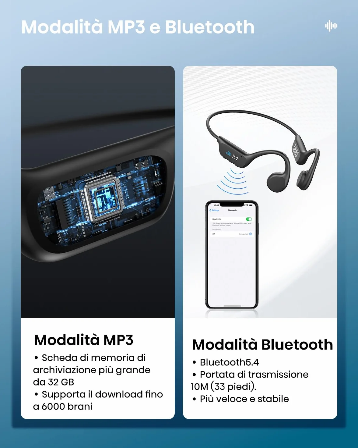 Cuffie Conduzione Ossea, Cuffie Nuoto per Piscina IP68, Auricolari Conduzione Ossea Bluetooth 5.4, Built-in MP3 32G Memoria, Auricolari Subacquee per il Surf, Nuoto, Corsa, Ciclismo
