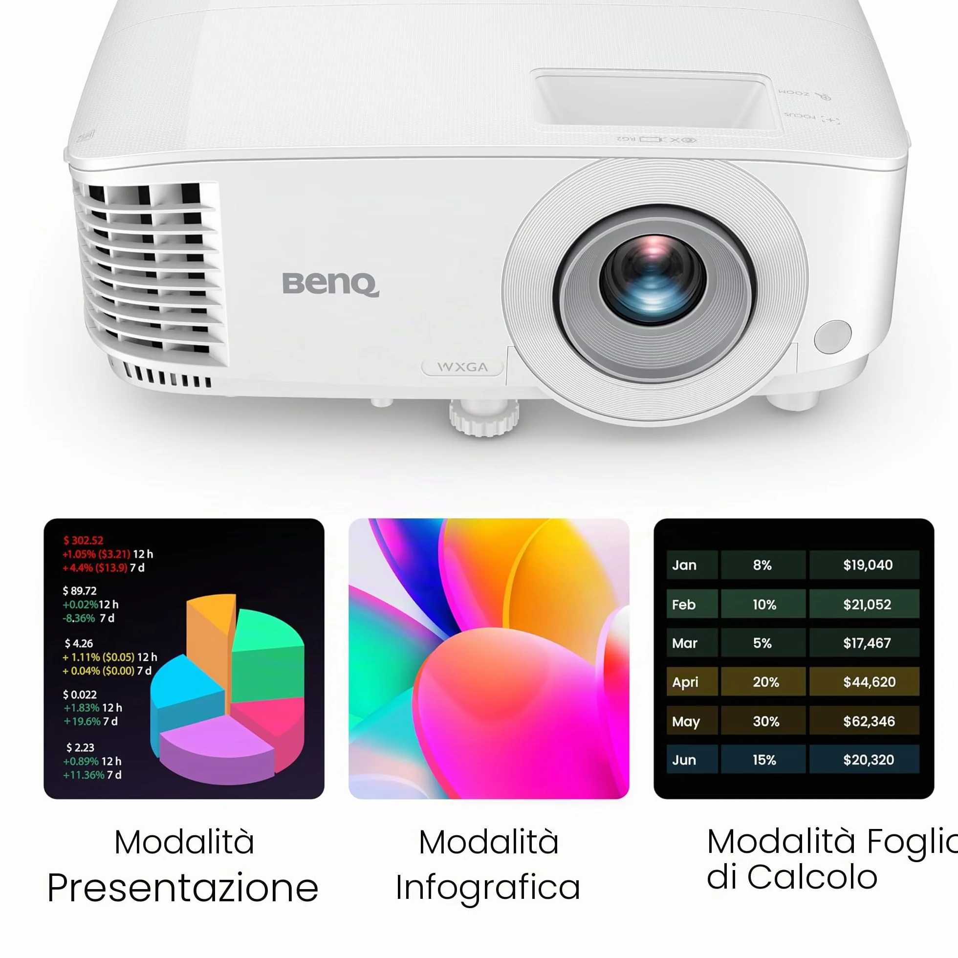 Proiettore BenQ MW560C WXGA Business, DLP, 4.000 lumen, contrasto 20.000:1, HDMI/VGA, correzione trapezoidale automatica, configurazione semplice, tecnologia SmartEco