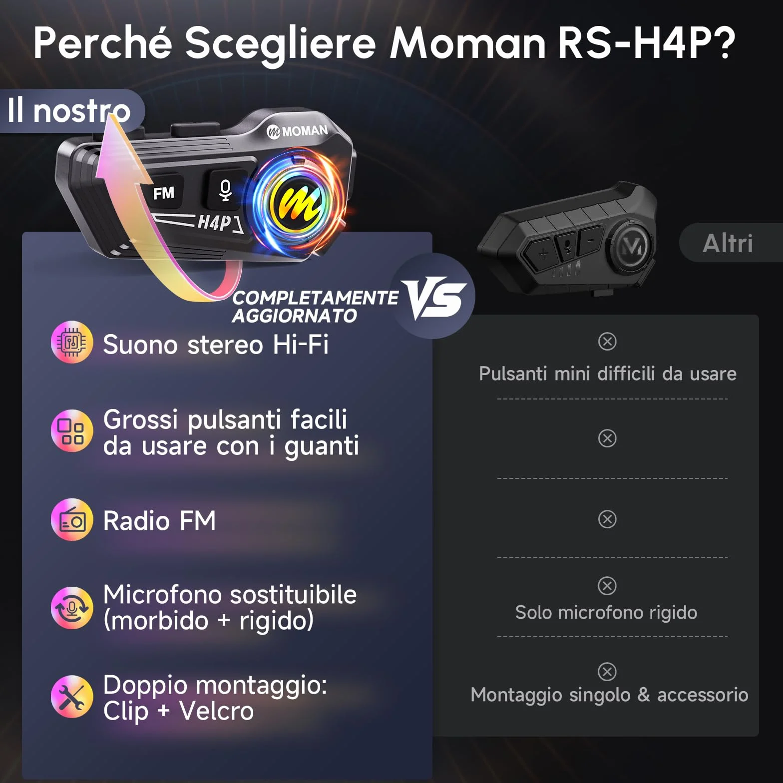 Moman Auricolare Casco Moto-1000mAh Batteria, RS-H4P Cuffie Casco Moto Doppia Riduzione del Rumore con Hi-Fi Microfono Morbida/Dura FM/RGB/IPX6/Controllo Musica/Vocale AI Auricolari Moto Per Singola