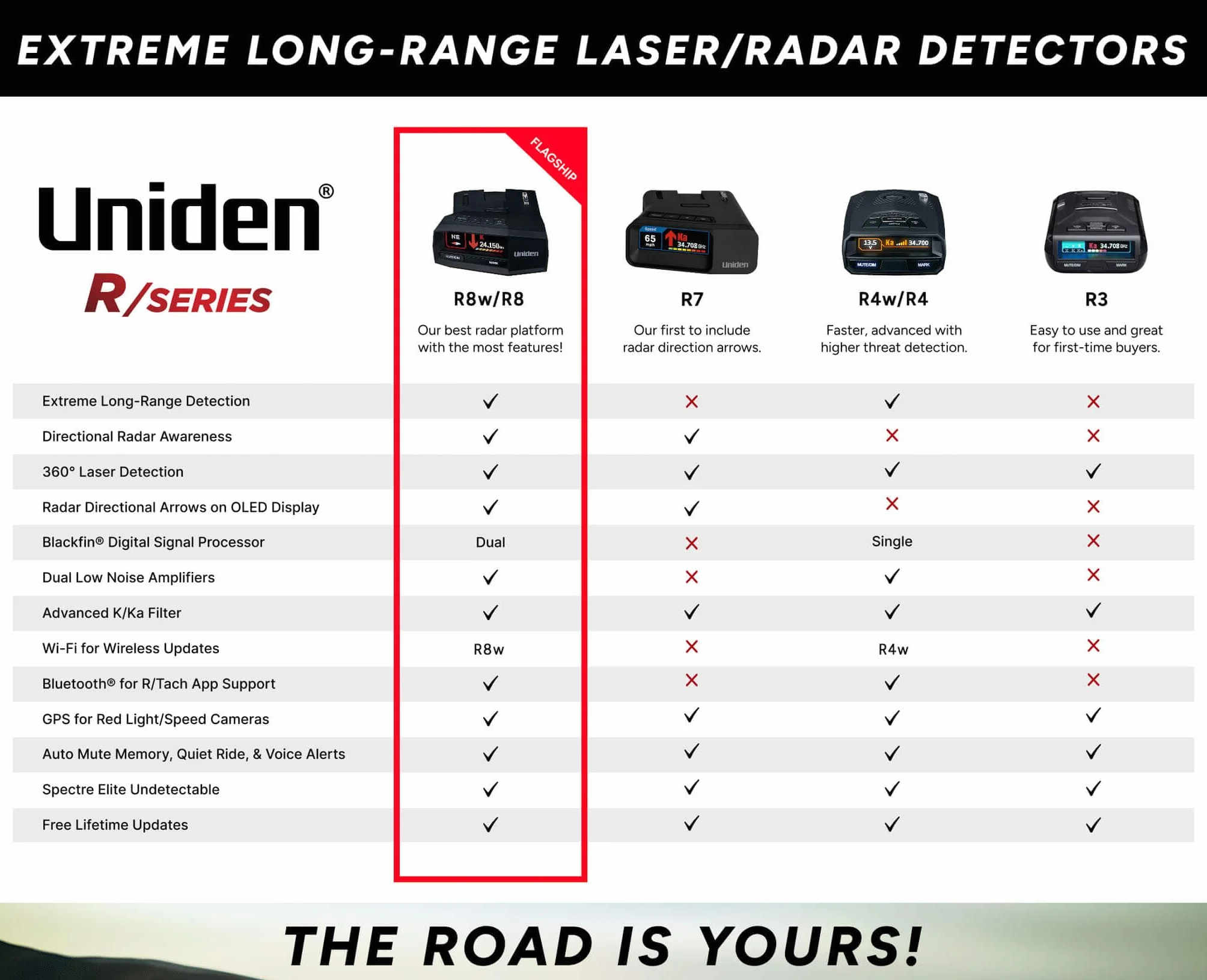 Uniden R8W (nuovo modello) Rilevatore laser/radar a lungo raggio, consapevolezza a 360°, frecce direzionali, Wi-Fi, Bluetooth, GPS, avvisi vocali in tempo reale, avvisi luce rossa e autovelox, app R