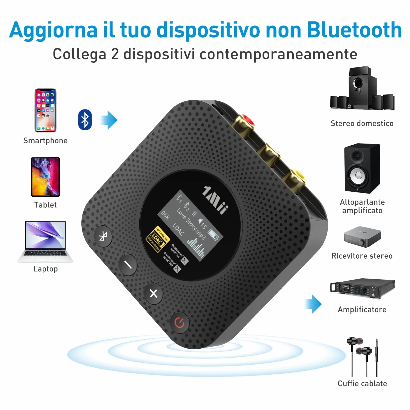 1Mii B06HD+ Ricevitore Bluetooth HiFi, Adattatore Audio Bluetooth 5.3 con DAC Audiophile, LDAC, aptX HD/Bassa Latenza, Controllo Volume, Display OLED per Stereo/Amplificatore, Uscita RCA/OPT/COAX