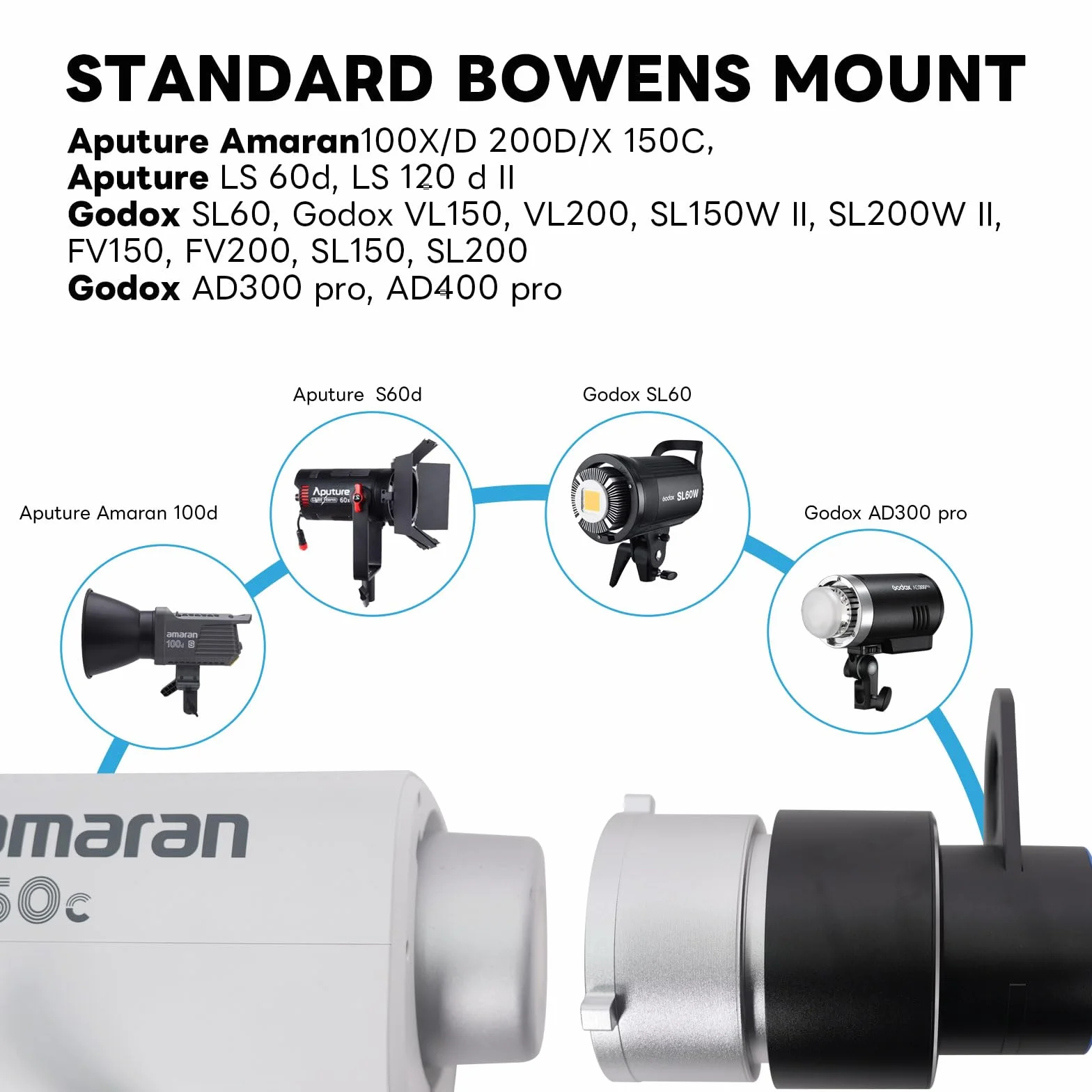 DIFESURO Proiettore ottico Snoot Bowens Mount Gobo, 39 Gobos, attacco di proiezione per faretto fotografico, compatibile con Aputure Amaran 100X/D 200D/X, 150C, Godox SL60 per ritratto, focalizzabile