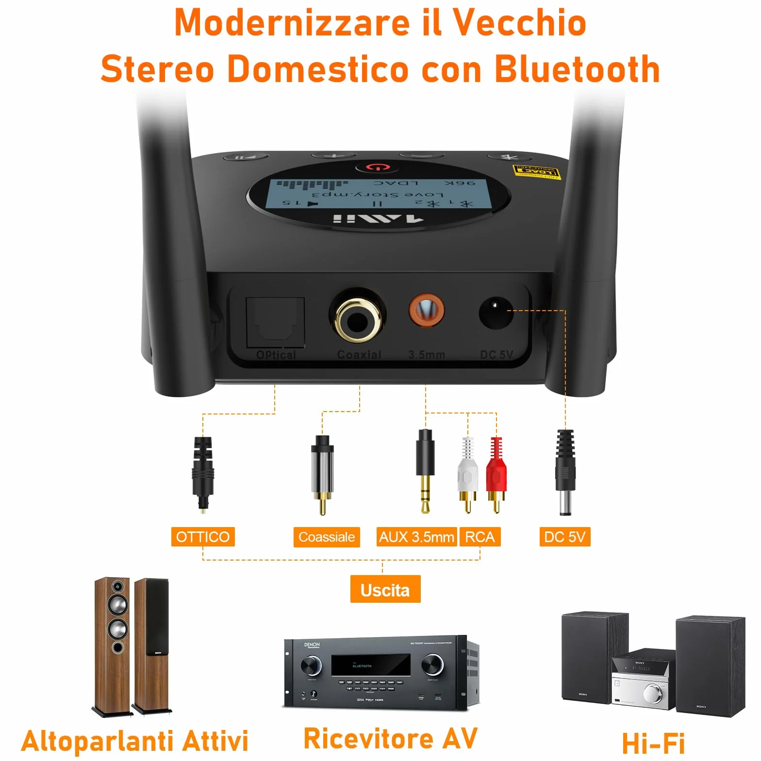 1Mii B06Pro+ Ricevitore Bluetooth HiFi, Adattatore Audio Wireless Bluetooth 5.1 Hi-Res LDAC per Stereo, Aptx HD& Bassa Latenza, con Uscita Ottica/AUX, Controllo del Volume, Display LCD, Lungo Raggio