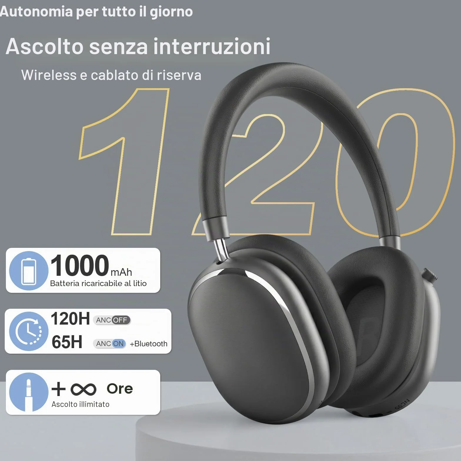 NC95 Cuffie Wireless Over-Ear Bluetooth 6.0, Cancellazione Attiva del Rumore,Controllo a Manopola, 120 Ore di Riproduzione,Controllo Tramite App,Vestibilità Comoda