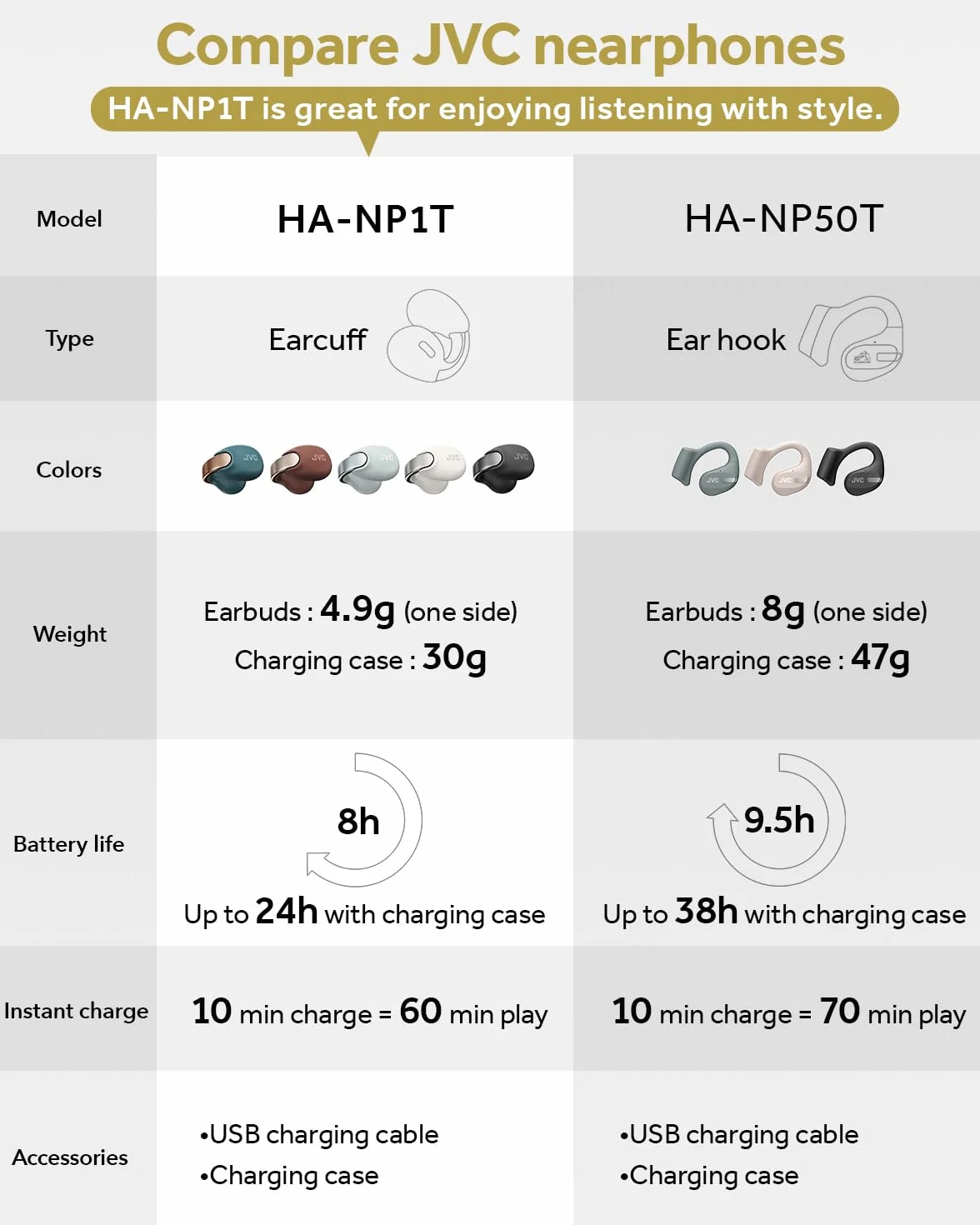 JVC Nearphones HA-NP1T-B, Cuffie in stile Earcuff con archetto lucido, vestibilità comoda, connessione multipoint, Bluetooth 5.3, autonomia di 24 ore, compatibili con app - Nero