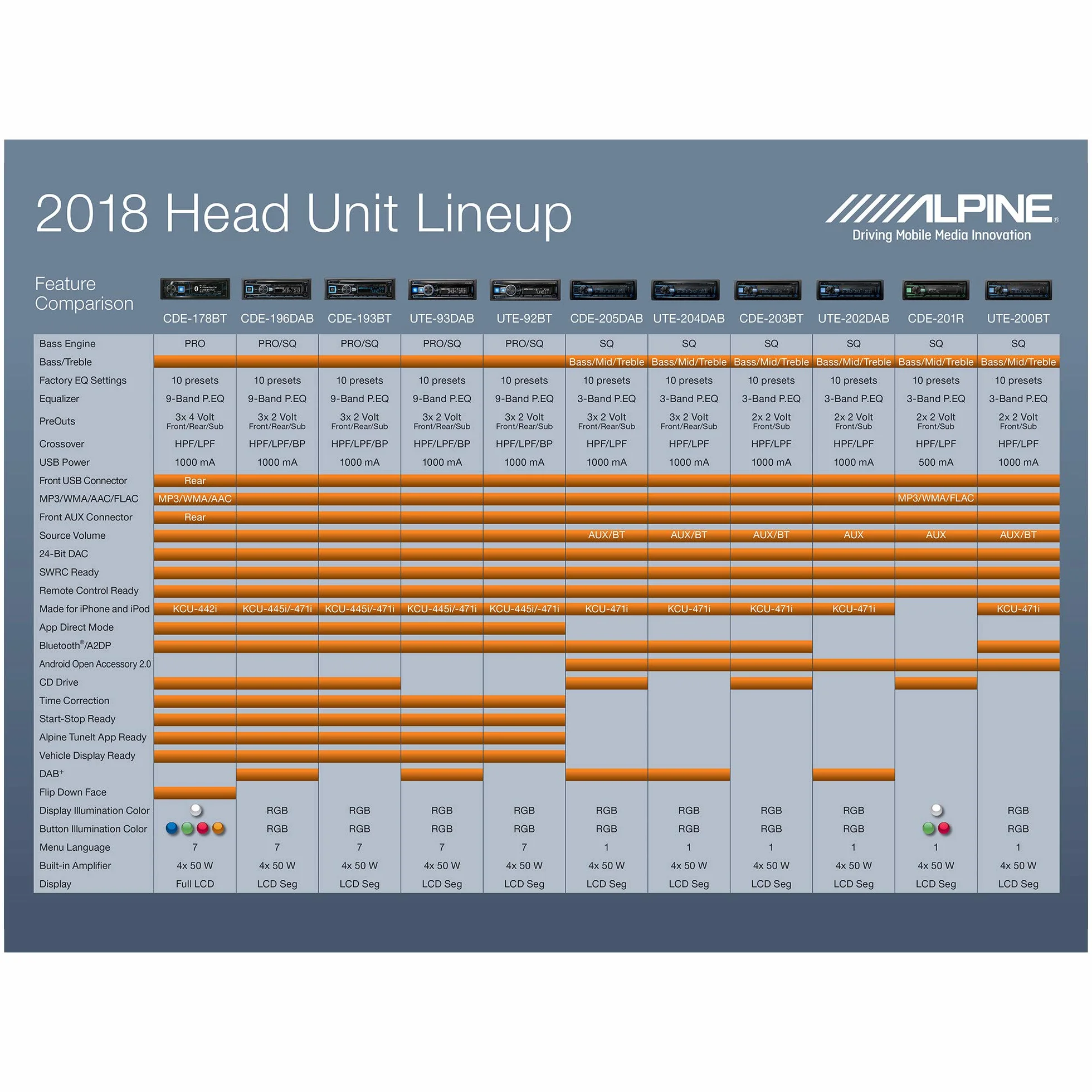 Alpine UTE-200BT Car Stereo
