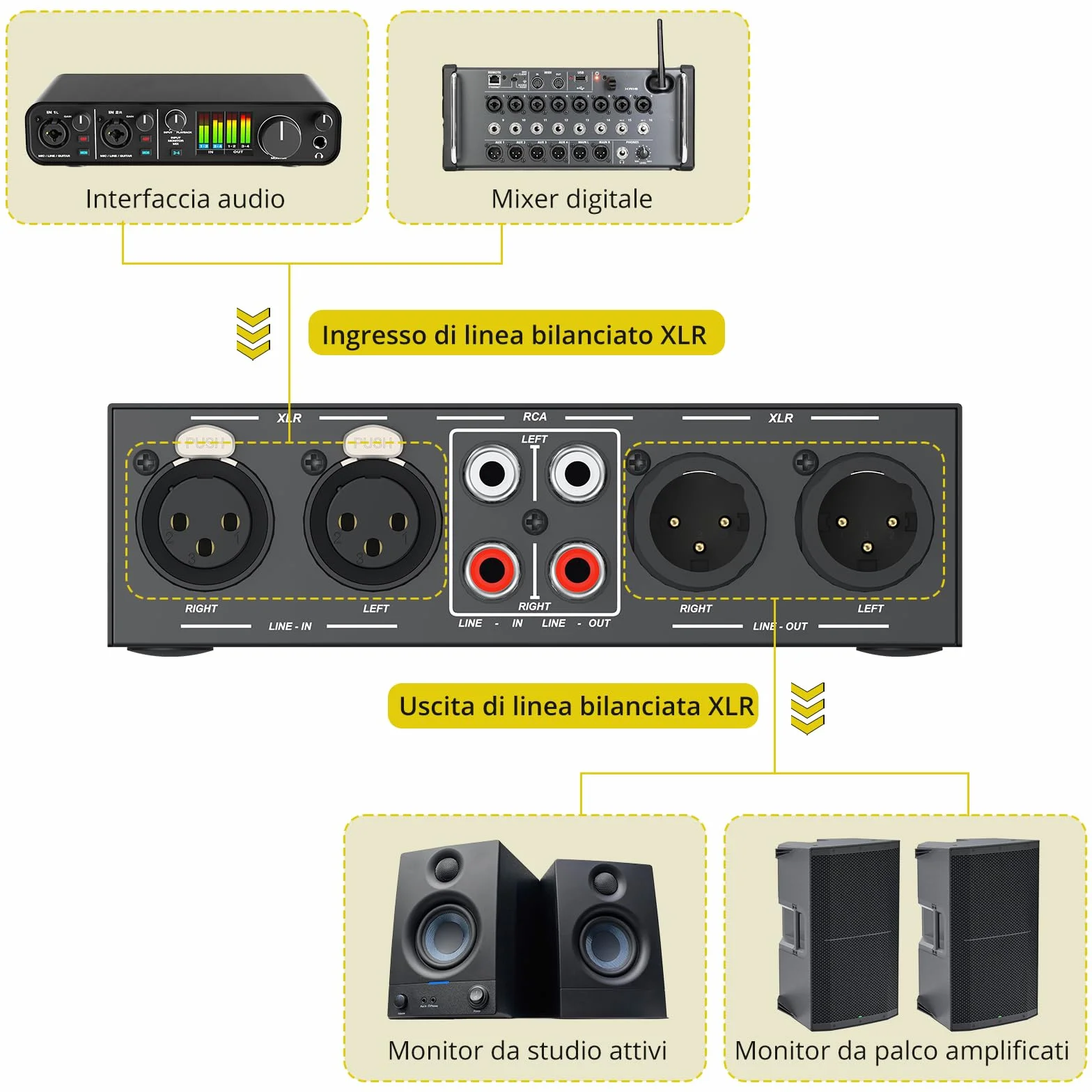 PROZOR Commutatore Audio 2-IN-2-OUT, Switch Selettore e Convertitore XLR a RCA Bidirezionale con Controllo del Volume Passivo Preamplificatore per Altoparlanti da Studio, Home Cinema, DJ
