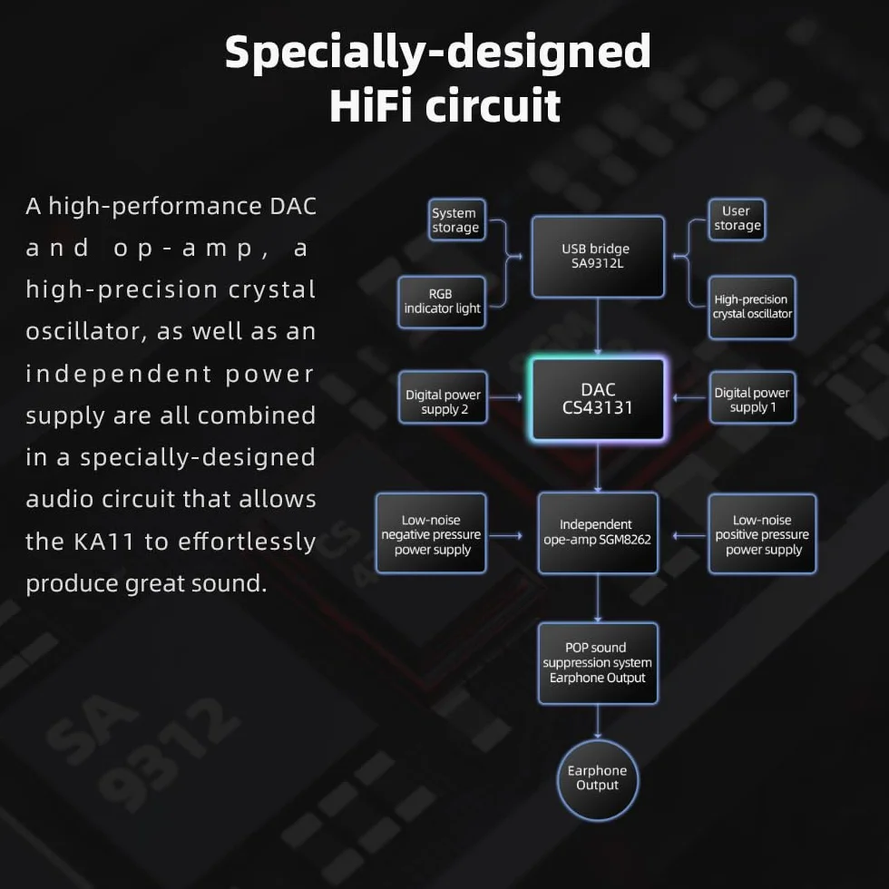 FiiO KA11 USB-C DAC e Amp Dongle Nero