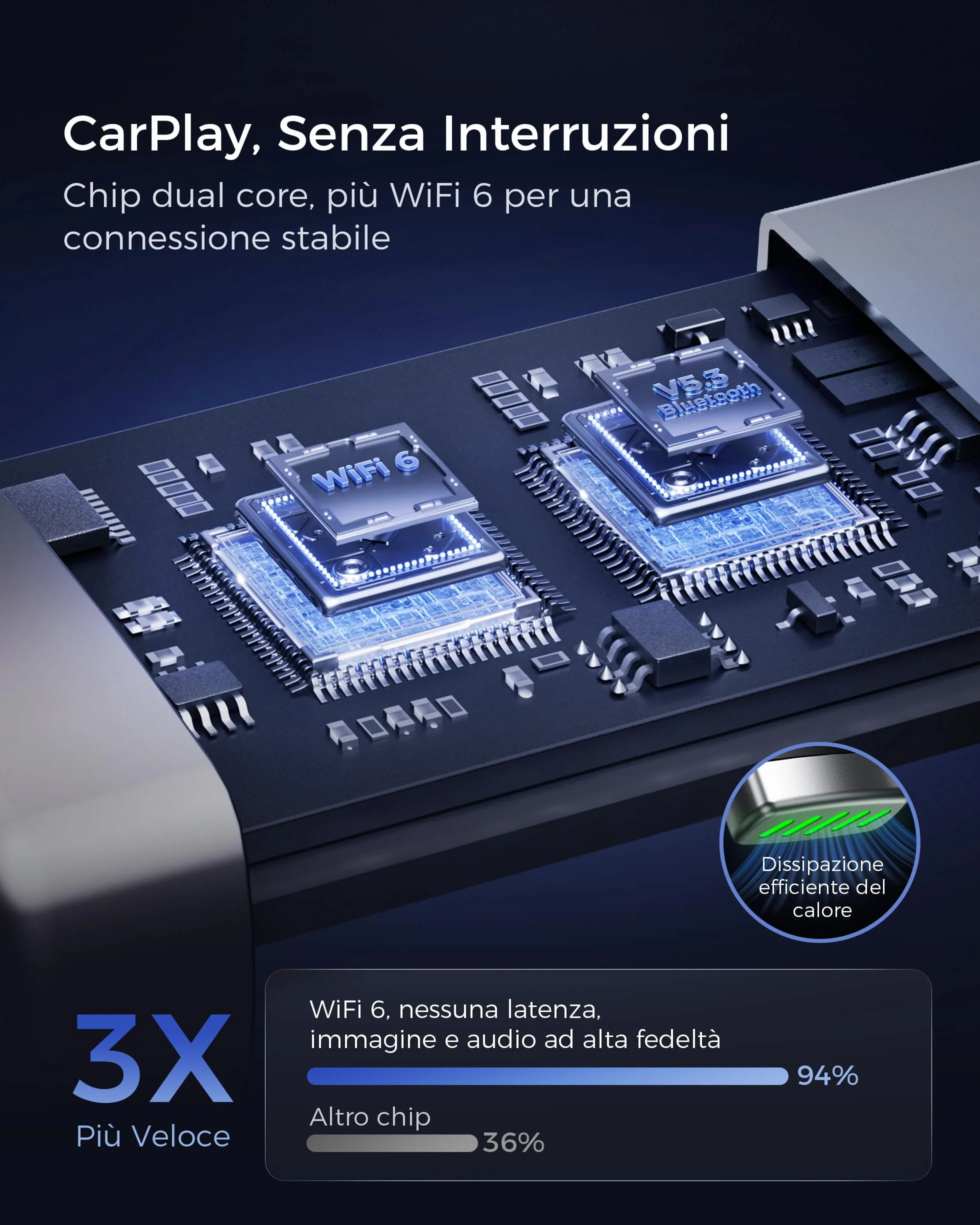 Mini Adattatore CarPlay Wireless Bluetooth V5.3 Wi-Fi 6 Doppia Banda USB C/A per Apple iPhone iOS 10+