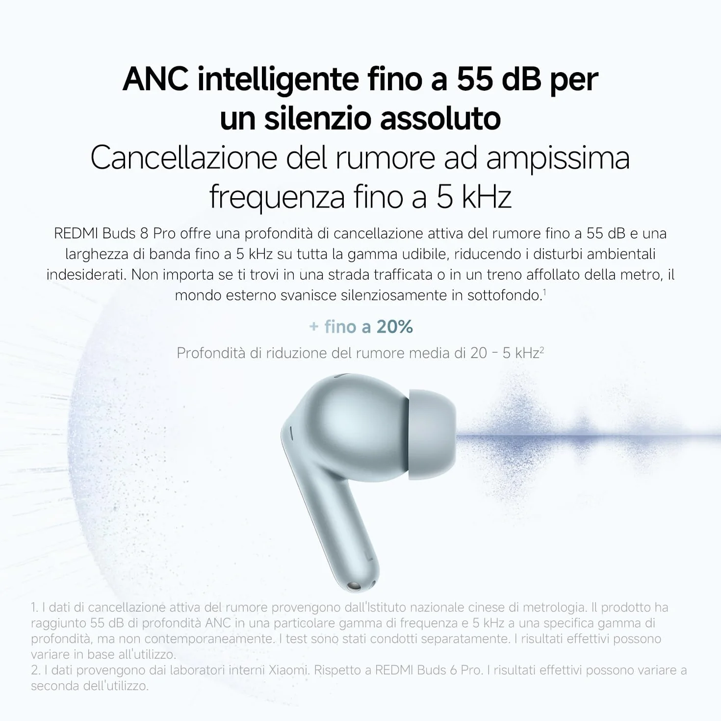Xiaomi REDMI Buds 8 Pro, Bluetooth True Wireless, cancellazione attiva del rumore a 55 dB, triplo driver, suono Hi-Res HiFi, Dolby Audio, durata della batteria fino a 33 ore, Bluetooth 5.4, IP54, Nero