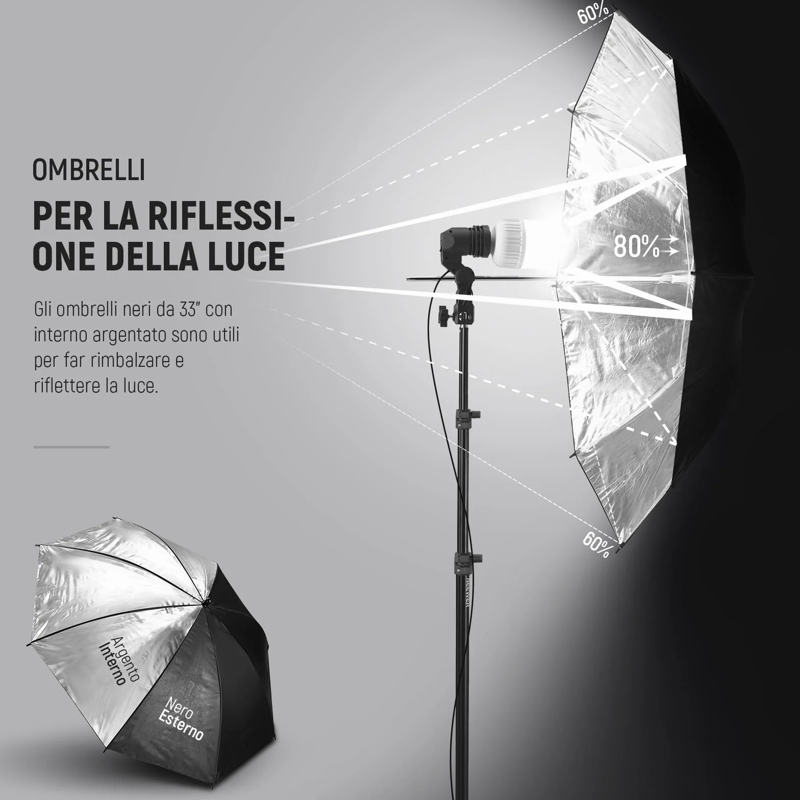 NEEWER Kit di Illuminazione Fotografica 600W,Equivalente a Incandescenza con 2 Ombrello Bianco,2 Ombrello Nero, 3 Lampadina LED da 24W,3 Stativo per Luce, 2Borsa, 5 Fascetta,3 Base per Presa E27,NK500
