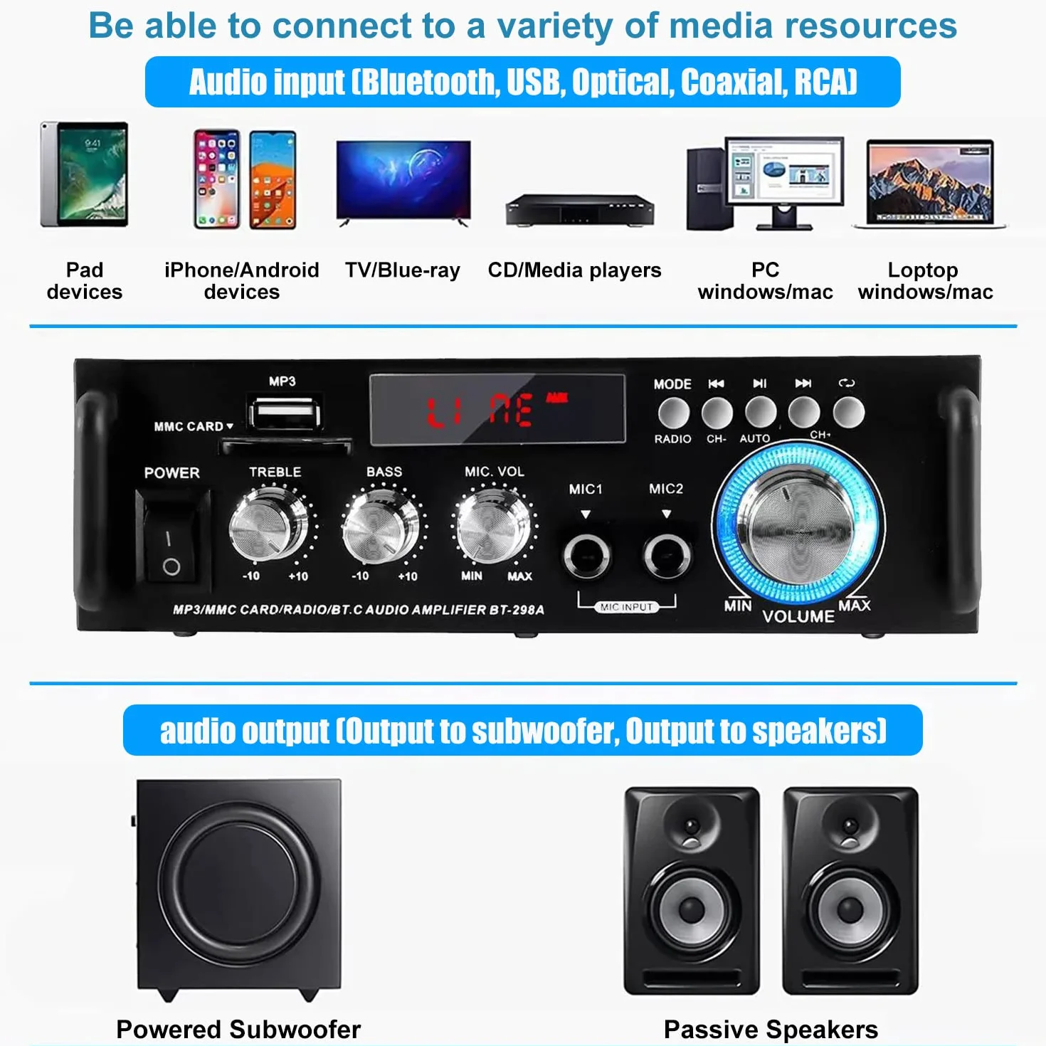 Amplificatore Audio HiFi 600W Stereo Bluetooth 5.0 12V 220V 2 Canali Display LCD Radio FM Portatile