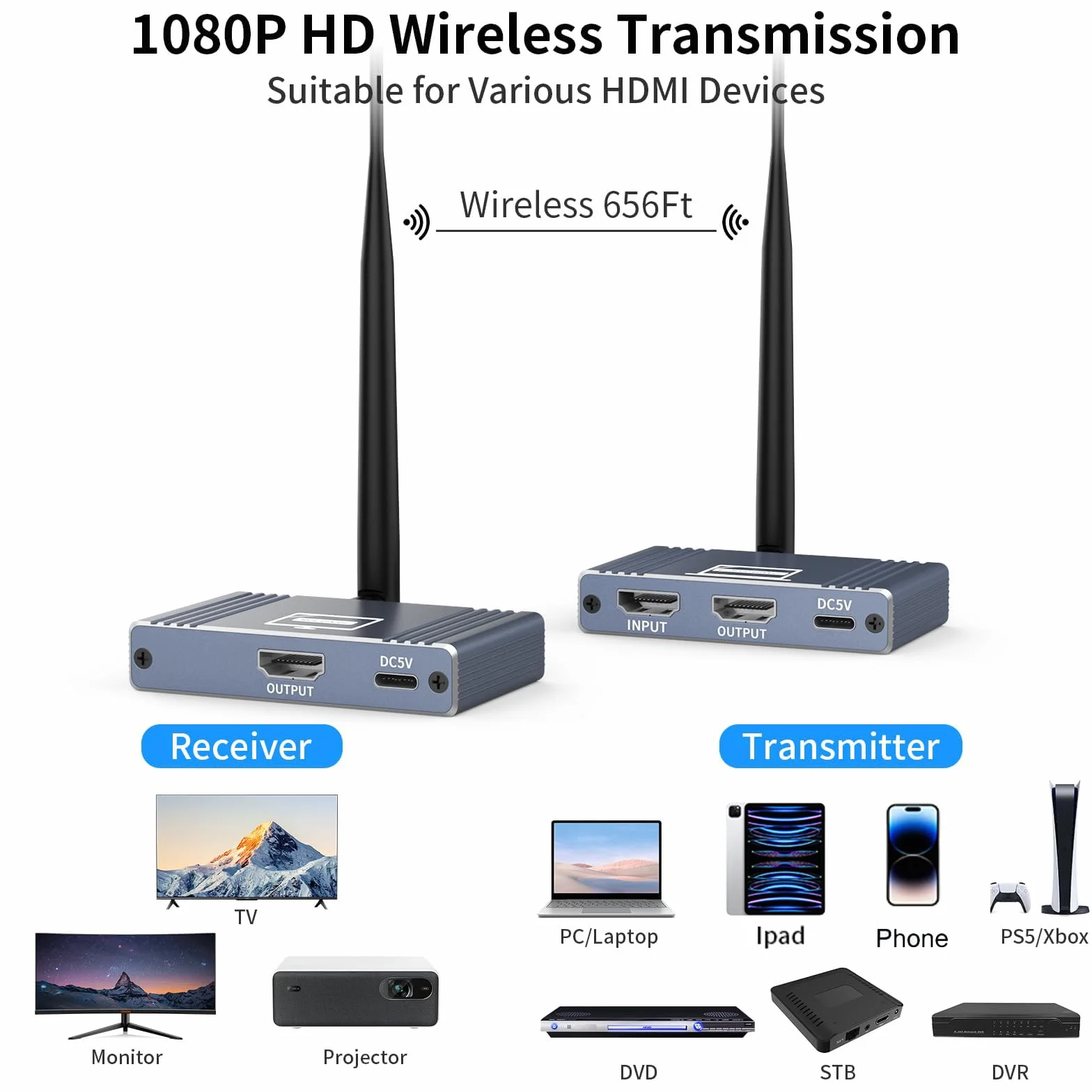 Wireless HDMI Transmitter and Receiver, USB-C to HDMI Wireless Extender Kit 656Ft/ 200M Up to 1080P@60hz Video Resolution, for STB, Laptop, Camera, PC, Netflix, YouTube, Ps4/5 to TV, Projector