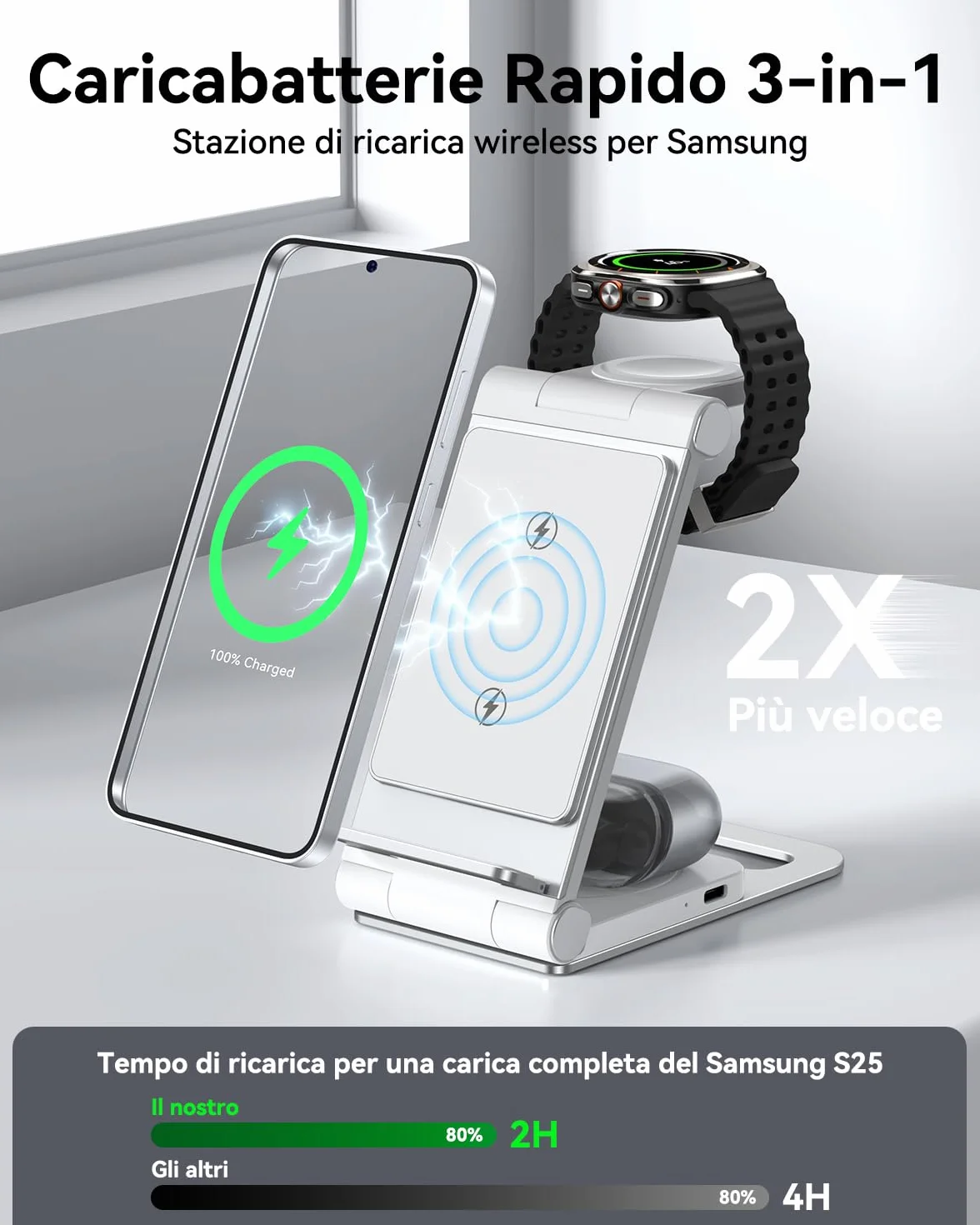 Caricatore Wireless 3 in 1 Ricarica per Samsung Galaxy S26/S25/S24/S23/S22/S21/S20 Series, Z Flip/Z Fold 7/6/5/4/3, Pieghevole per Galaxy Watch 8/Classic/Ultra/7/6/5/Pro/4, per Galaxy Buds 20W