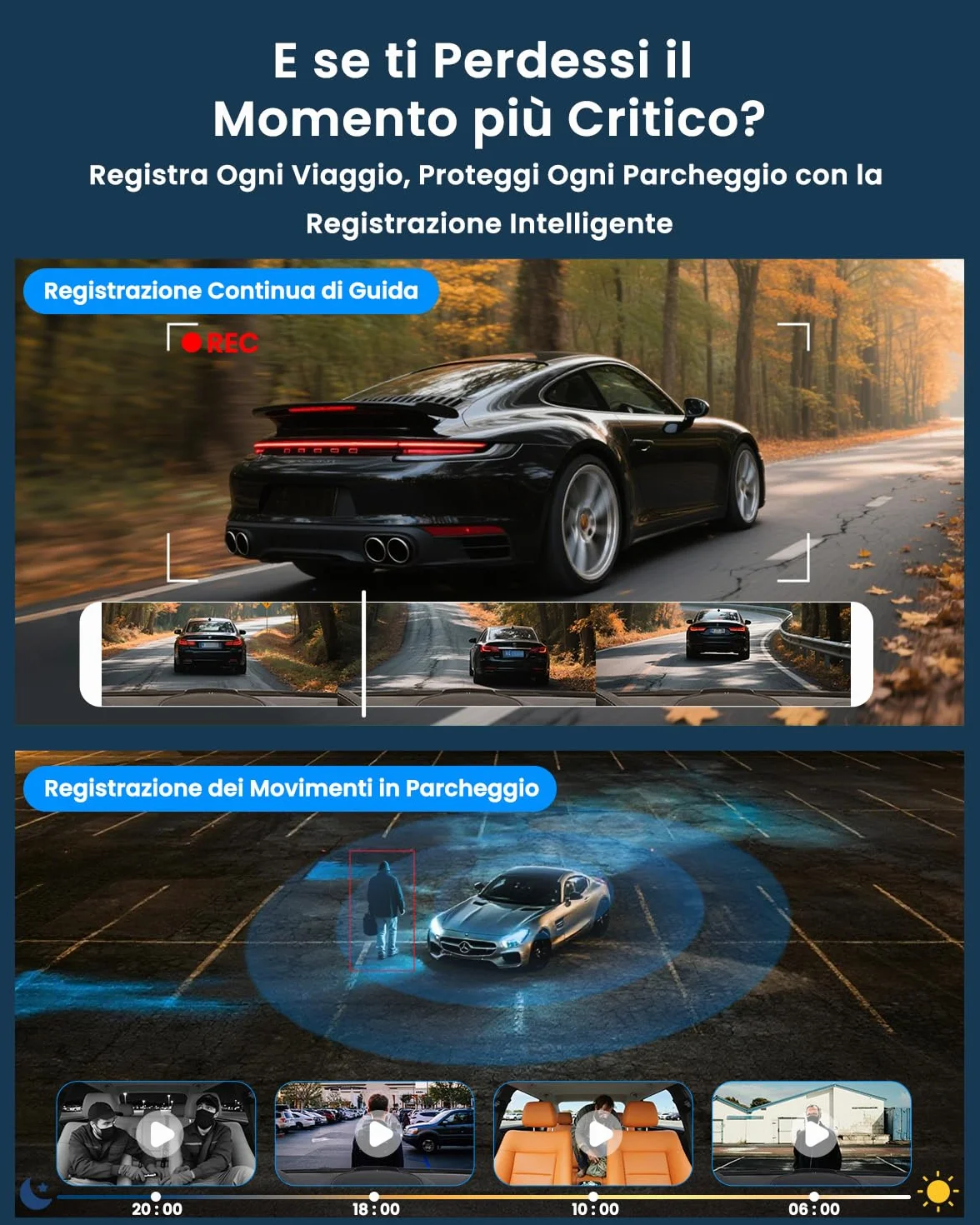 Dash Cam Auto 4G LTE con SIM, Doppia Telecamera per Auto Atti Vandalici, Parcheggio 24/7, Allerte Istantanei, Live-Video & Audio Bidirezionale, GPS, Cloud & SD, Anti-Furto per Flotte & Famiglie