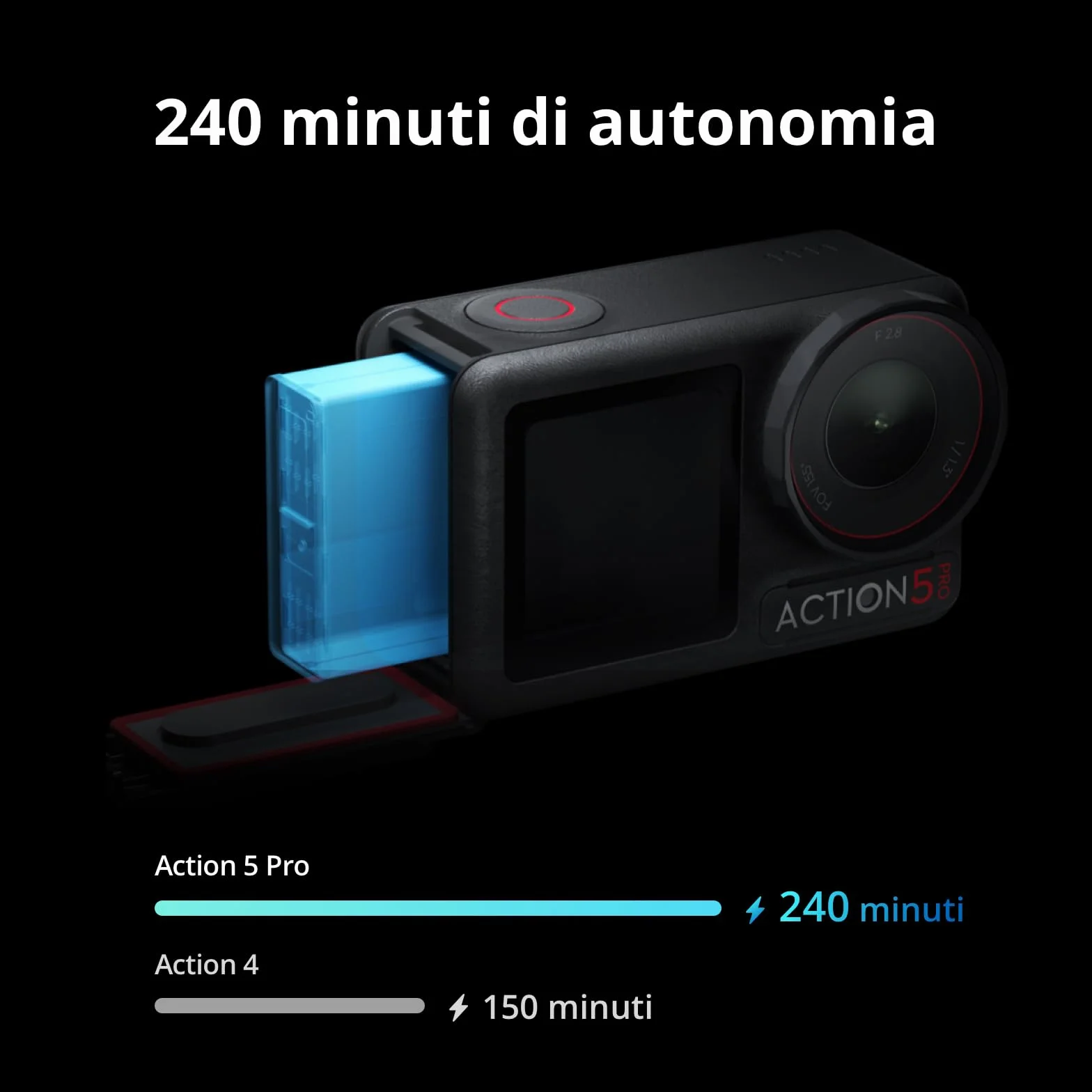 DJI Osmo Action 5 Pro Combo Standard, Fotocamera impermeabile con sensore 1/1.3", video 4K/120fps, vlog camera, Tracciamento del soggetto, stabilizzazione, 2 touchscreen OLED, action cam 4K