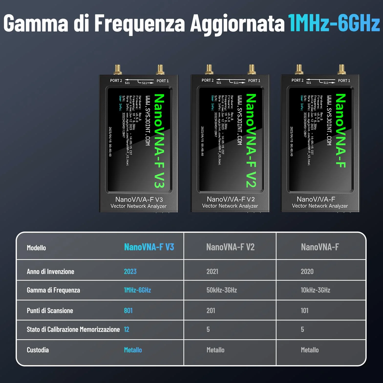 Seesii NanoVNA-F V3 Analizzatore di Antenne, 4,3 Pollici Analizzatore di Rete Vettoriale 1MHz-6GHz HF VHF UHF per Tensione dei Parametri S, SWR, Fase, Ritardo, Diagramma di Smith