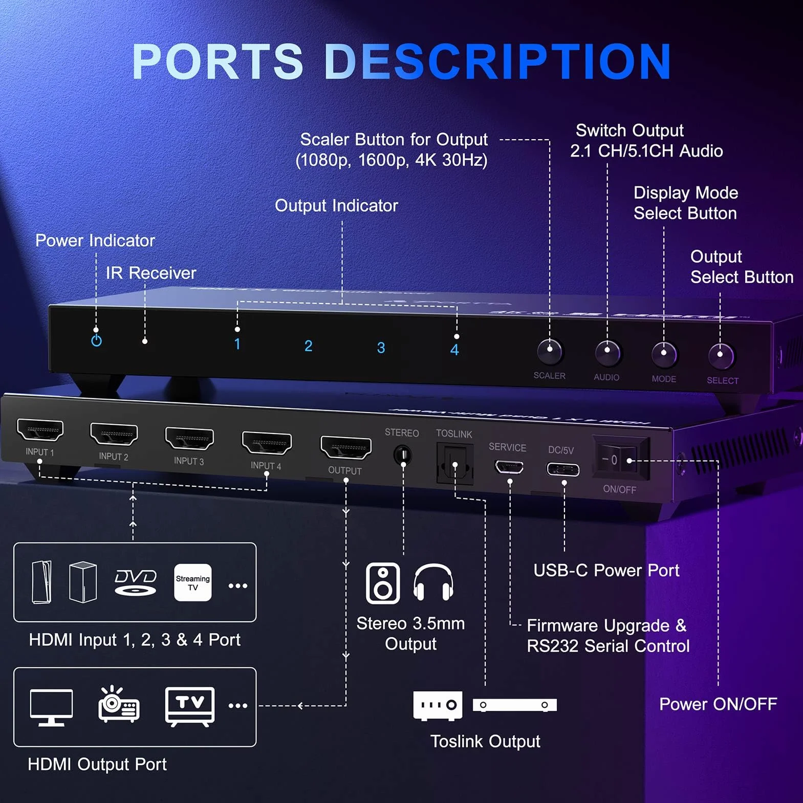 4K HDMI Multiviewer Switch 4x1 con PIP, Porta Quad Multi Viewer Switcher 4 in 1 Out con TosLink, supporto audio da 3,5 mm Supporto 4K 30Hz, 6 modalità di visualizzazione, downscaler