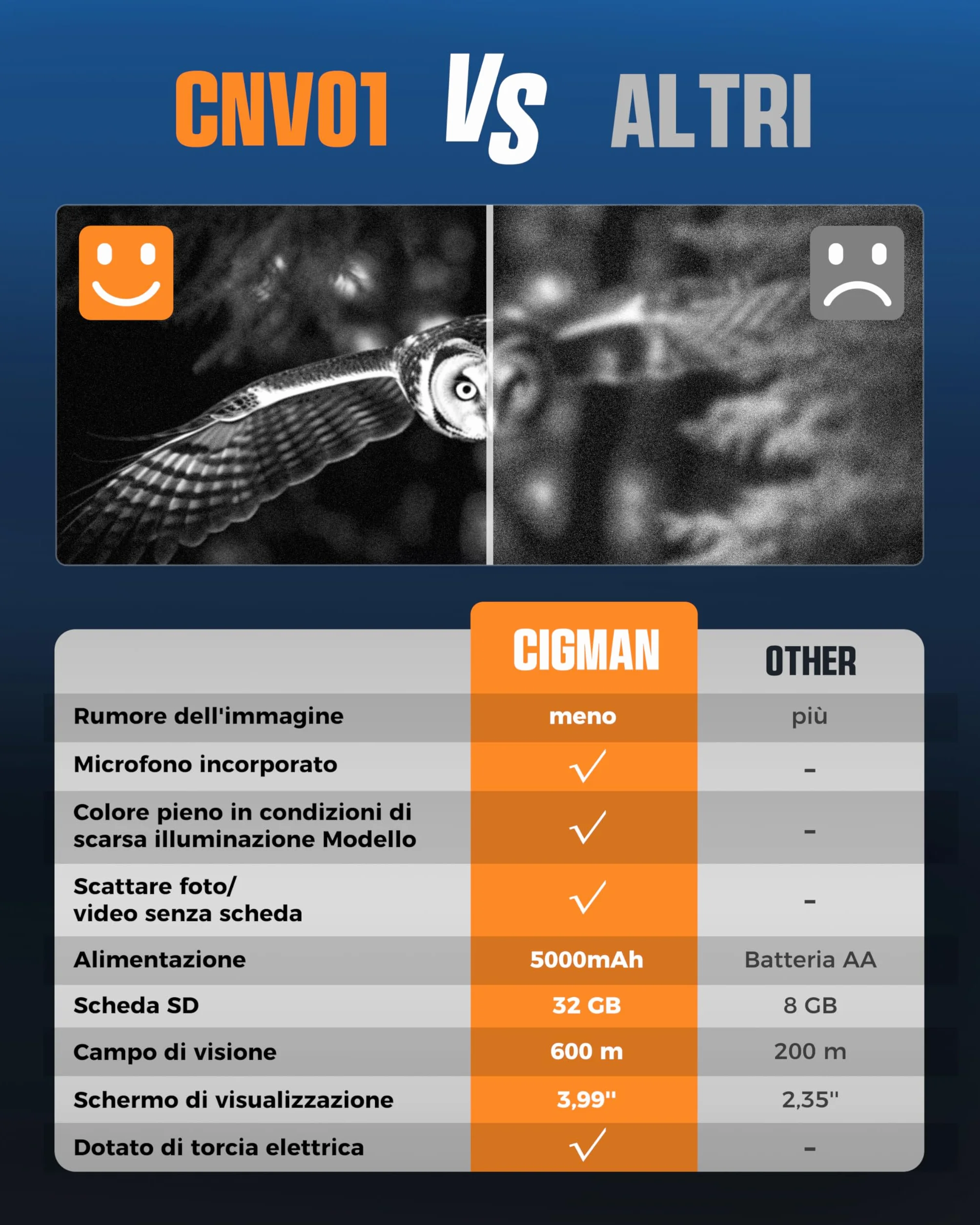 Visore Notturno, CIGMAN 4K Binocolo Visore Notturno con Portata di 1490FT/600M, 58MP HD Visione Notturna Ricaricabile con Zoom Digital 5X, con Torcia Elettrica, per la Caccia, Birdwatching, Campeggio
