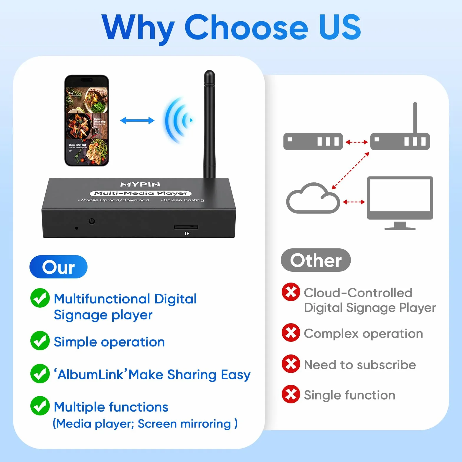 Lettore Multimediale Pubblicitario per Segnaletica Digitale o TV, Adattatore Display Wireless con Mirroring dello Schermo, Condivisione Foto, Riproduzione in Loop e Automatica