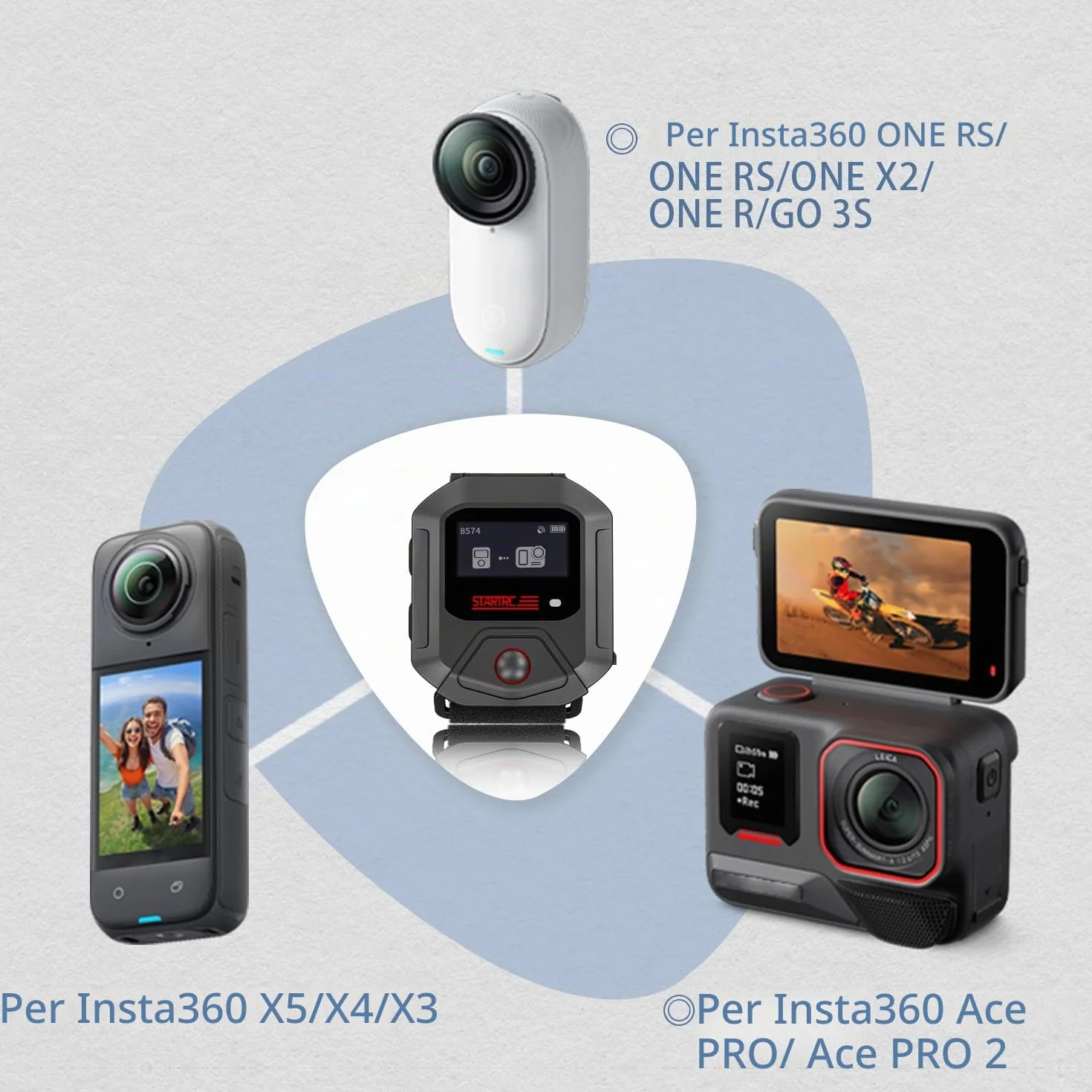 Insta 360 GPS Telecomando Bluetooth compatibile con le Videocamere Insta 360 X5/X4/X3/X2/ACE/ACE PR/ACE PRO 2/GO 3S