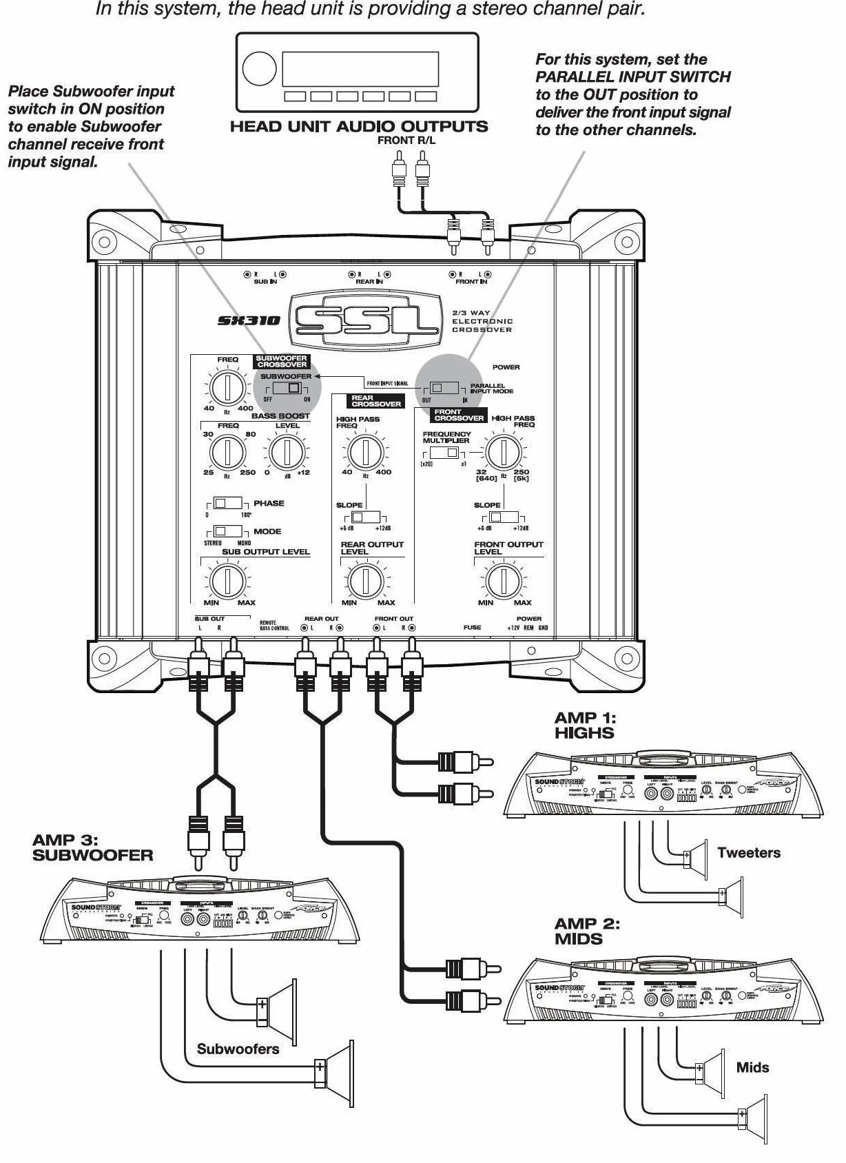 Sound Storm SX310 - Crossover elettronico preamplificatore a 2/3 vie, con controllo remoto del livello subwoofer