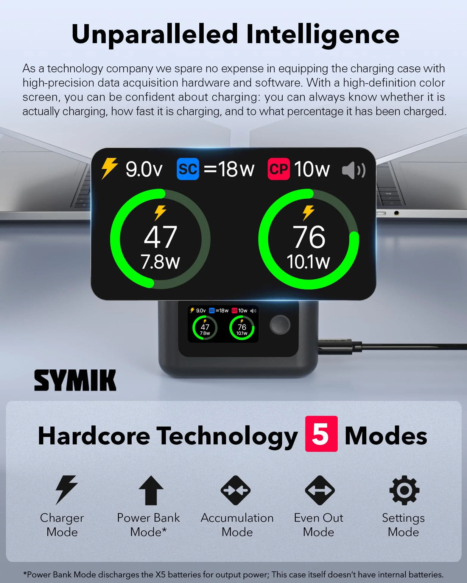 SYMIK Caricabatterie per Insta360 X5, 27 W, alloggiamento di ricarica rapida a doppio canale, con display LCD, hub intelligente a due vie per batteria Insta 360 X5, hub di ricarica rapida mostra SOC