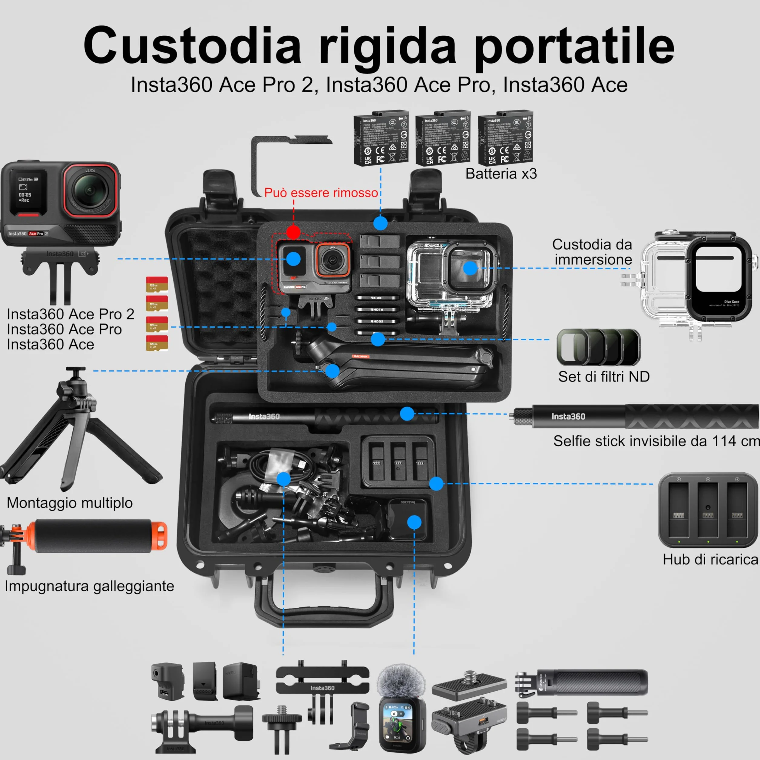 LEKUFEE Custodia Rigida Impermeabile per Insta360 Ace Pro 2/Insta360 Ace Pro/Insta360 Ace Action Cam e Insta360 Ace Pro accessori (Solo Valigia)