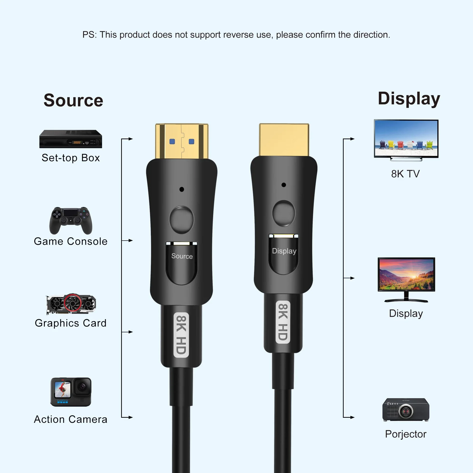 YIWENTEC HDMI Fibre Optic Cable HDMI 2.1 48 Gbps High-Speed Cable of 8K @ 60Hz 4K @ 120Hz Support Dolby Dynamic HDR HDCP 2.3 Earc with Micro HDMI Pull Type (8K-15M)