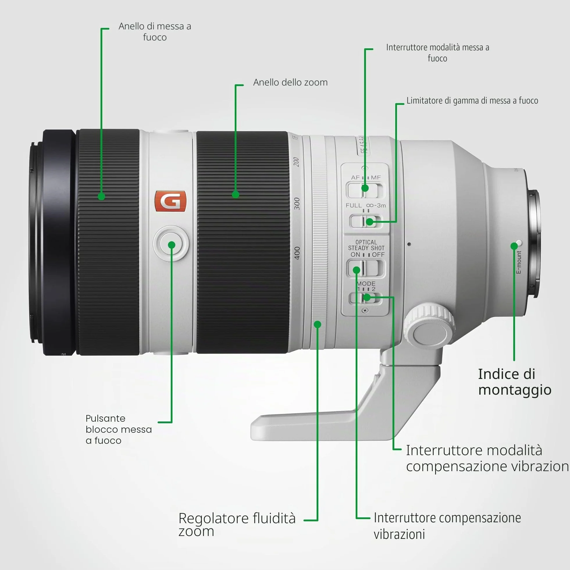 Sony SEL100400GM– 100–400 mm F4.5–5.6 G Master Superteleobiettivo zoom per full frame e APS-C(OSS, attacco E, zoom premium, ideale per sport, fauna, compatibile con la serie A7, ZV-E10, A6400, A6700)