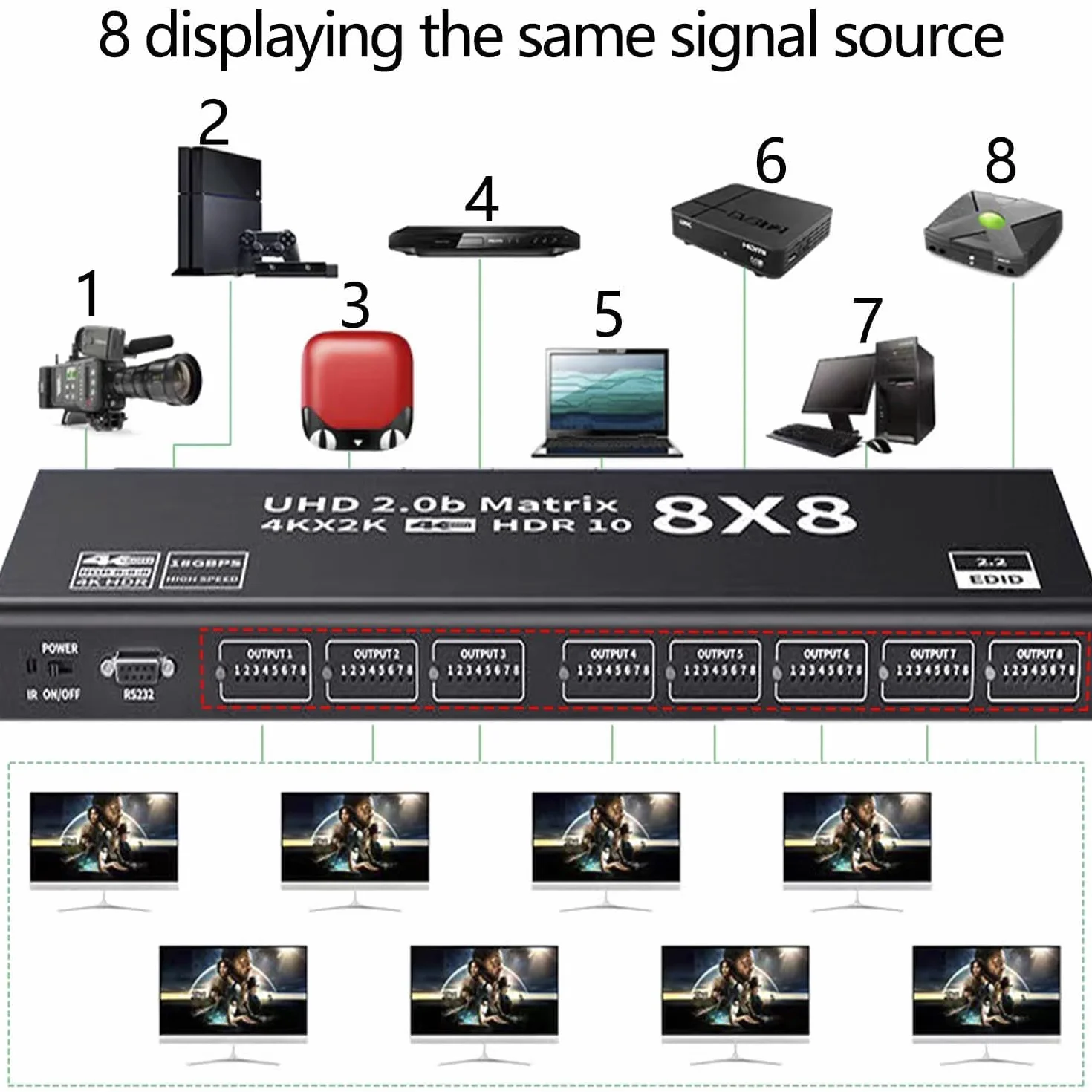 8x8 HDMI Matrix 4K@60Hz 8 in 8 Out HDMI Matrix Switcher Splitter YUV 4:4:4/RGB with RS232, IR, 18Gbps, HDCP2.2, HDMI2.0, 3D,EDID,ARC,CES,HDR10