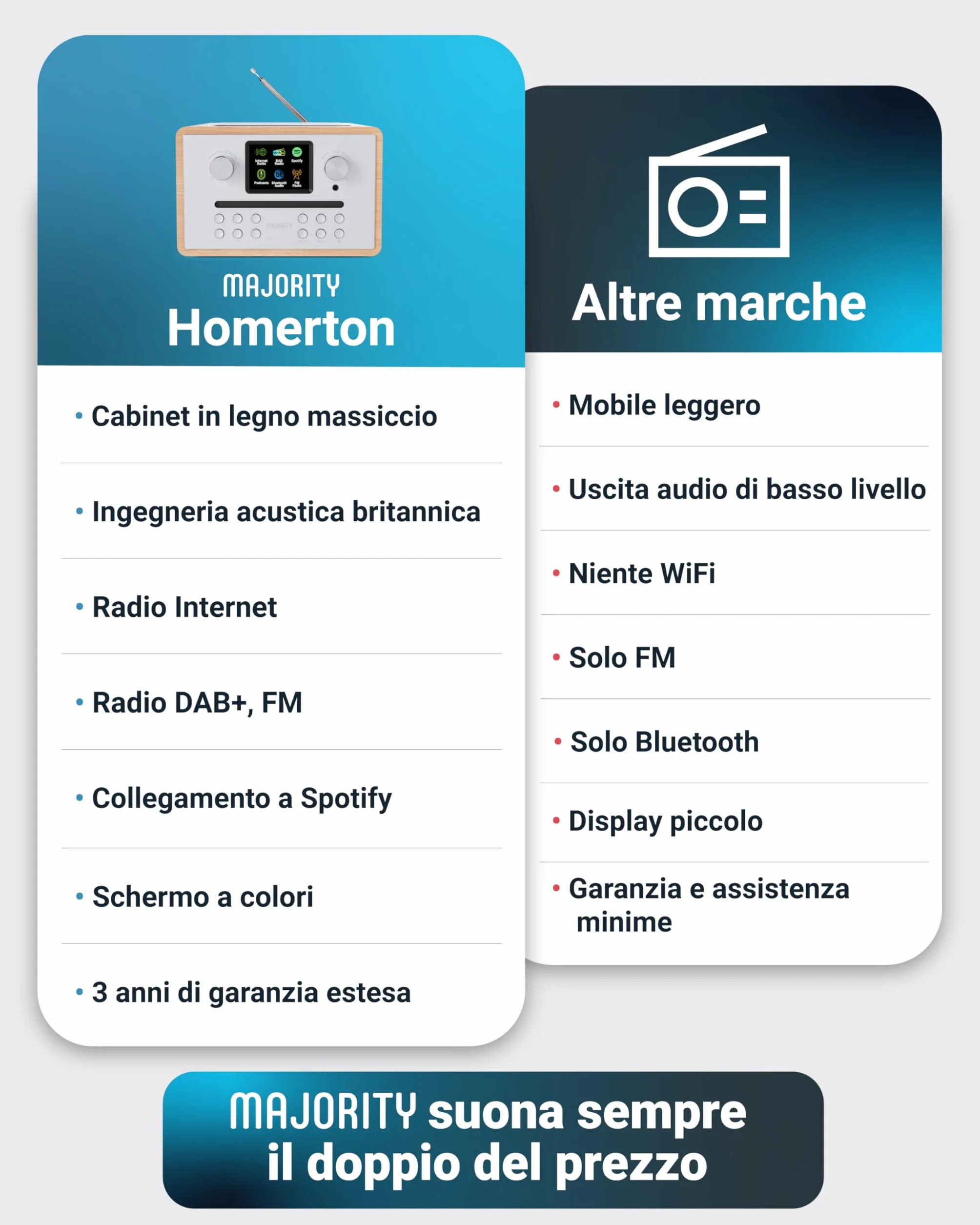 Majority Homerton 2 Internet, DAB, radio FM e lettore CD | 40 preset radio | Plug and Play universale | Spotify & Podcast | Radio Dab con Bluetooth, radio Wi-Fi, radio Internet | Oak