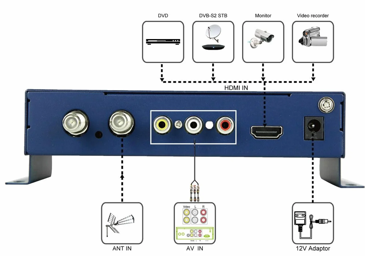 SATLINK WS-6990 DVB-T modulator AV HDMI COFDM H.264