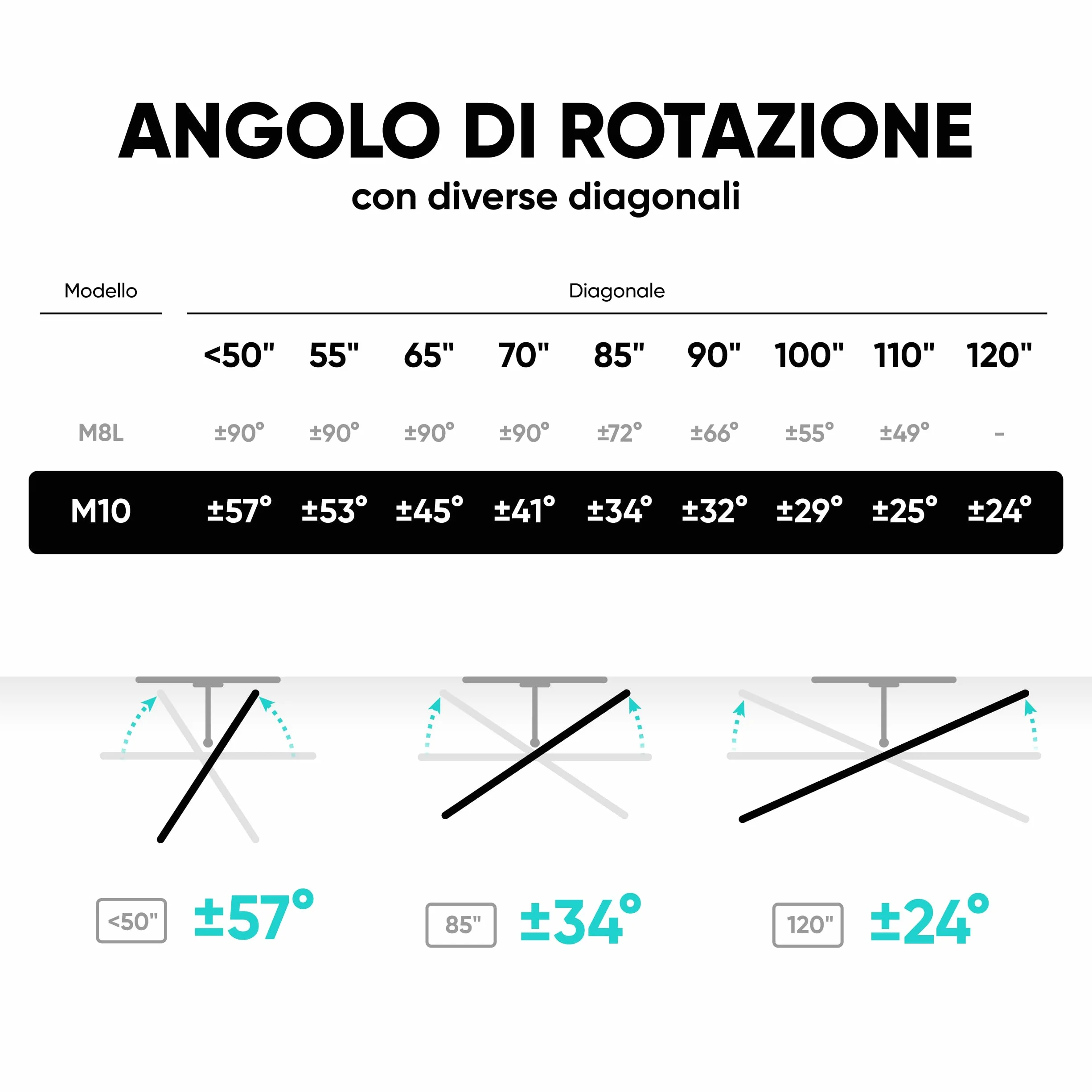 ONKRON Supporto TV Parete 42-120 Pollici fino a 100 kg, VESA 200x100-1000x600 mm, Staffa TV Girevole e Inclinabile, Braccio Porta Televisore Estensibile per Schermi di Grandi Dimensioni, Nero, M10-B