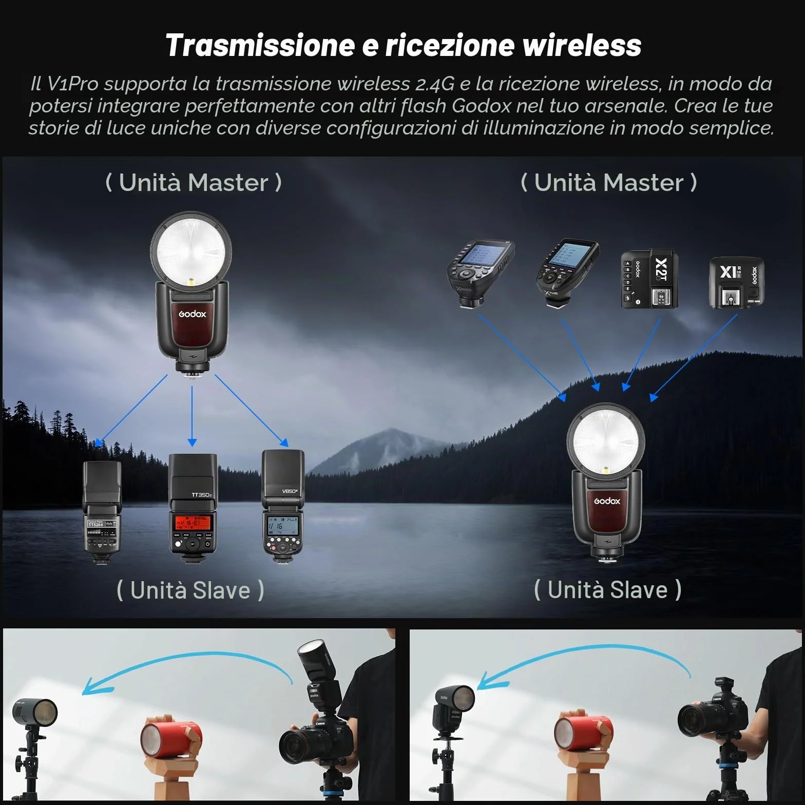 GODOX V1 PRO C Speedlight 76Ws TTL 1/8000 HSS Wireless 2,4G Flash Testa Tonda Canon