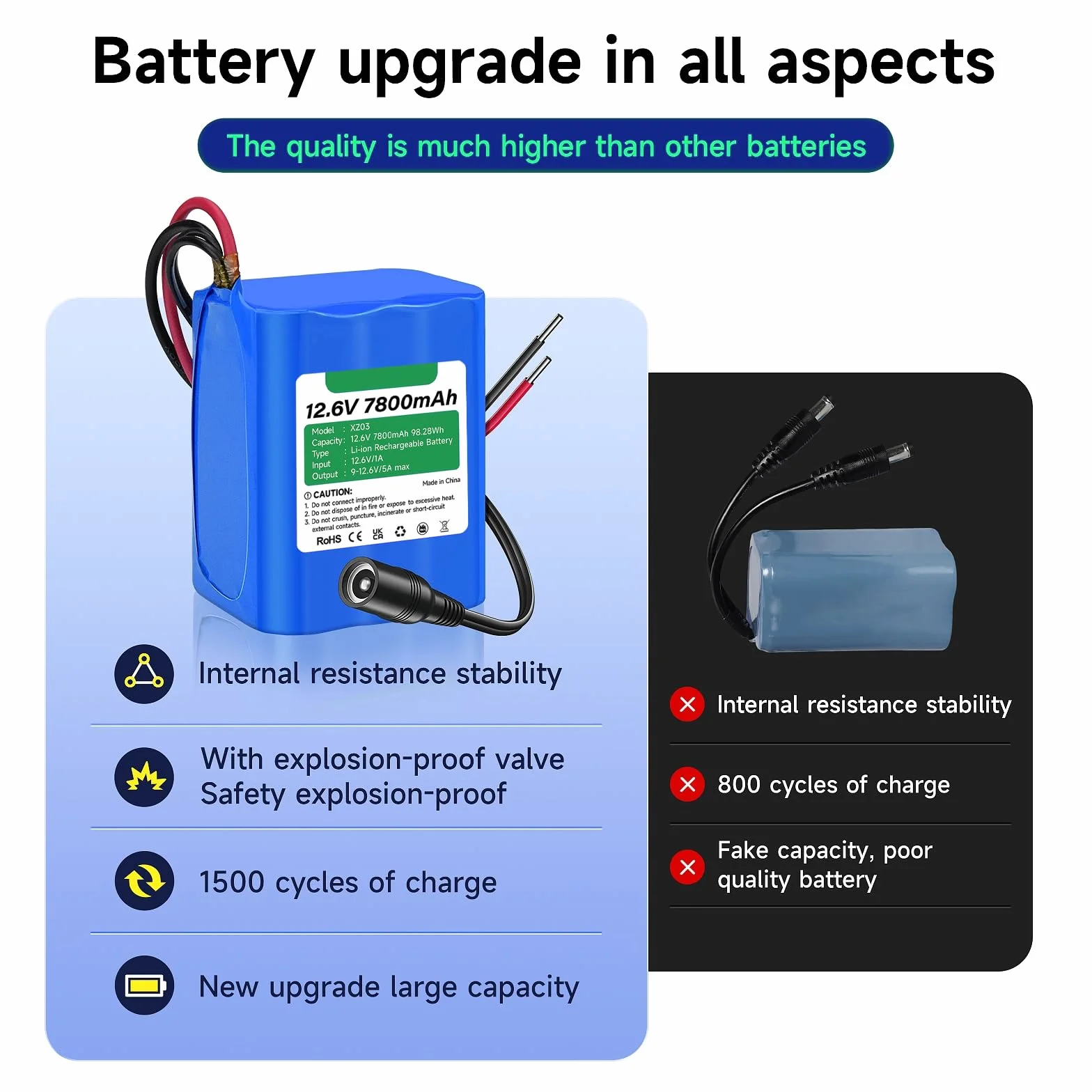 CITYORK 7800mAh 12,6V Batteria agli ioni di litio ricaricabile per Lampioni solari da esterno, telecamere CCTV, videocamere, lettori MP3, strisce LED e altro ancora