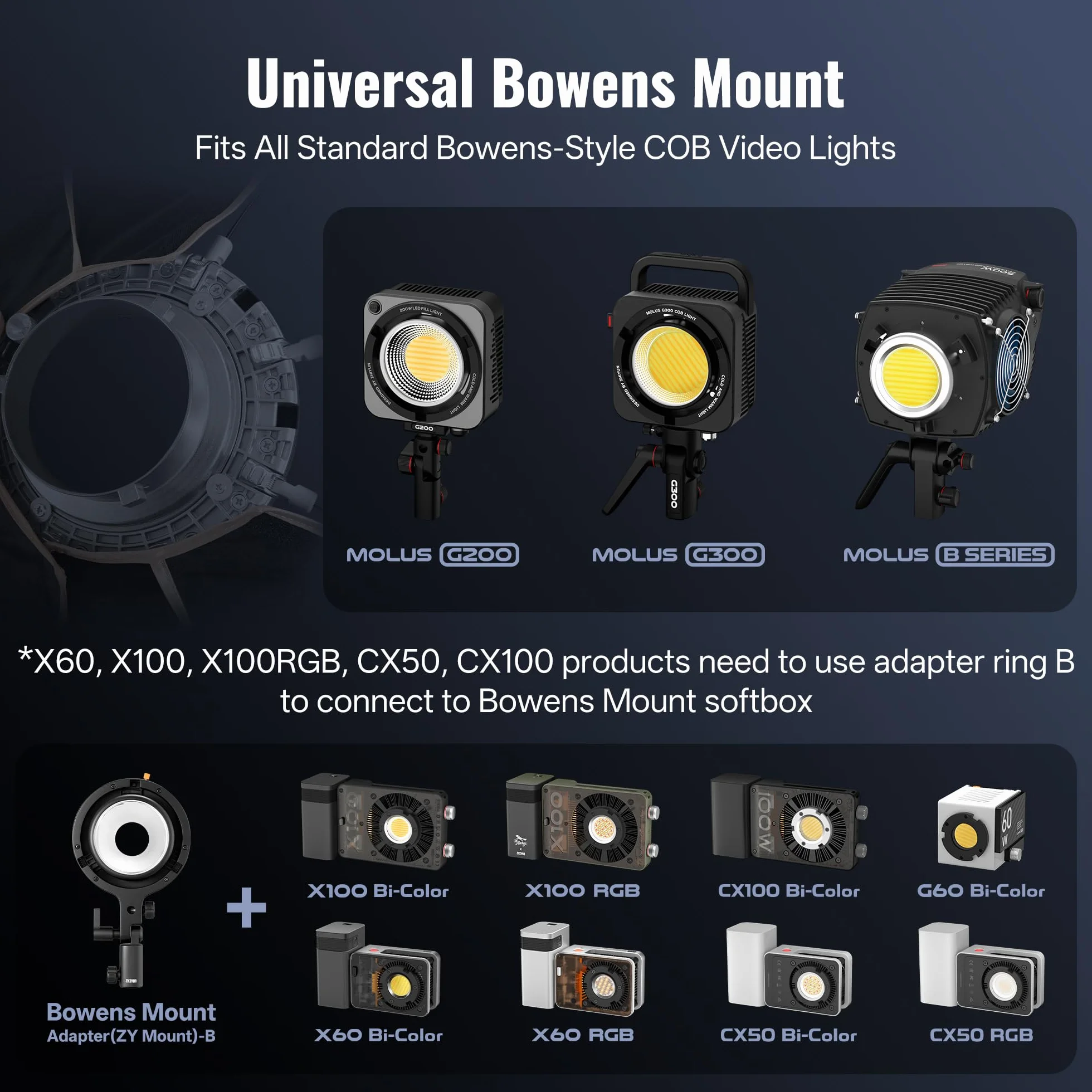 ZHIYUN 90cm Softbox Ottagonale con Attacco Bowens a Sgancio Rapido con Griglia a Nido d'Ape, Diffusori di Luce, per ZHIYUN MOLUS G300 G200 B100 B200 B300 B500