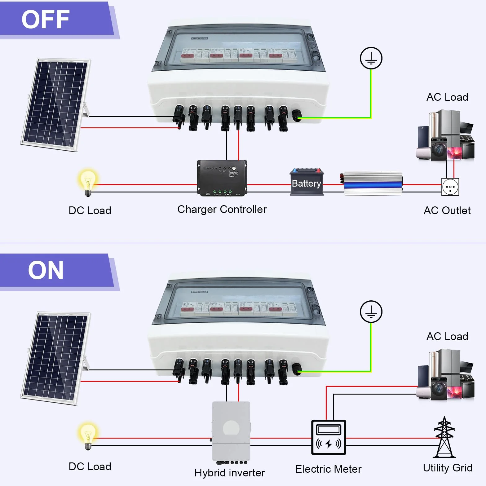 Scaricatore di Sovratensione DC 40A 1000V IP65 Protezione Fulmini 4 in 4 Out