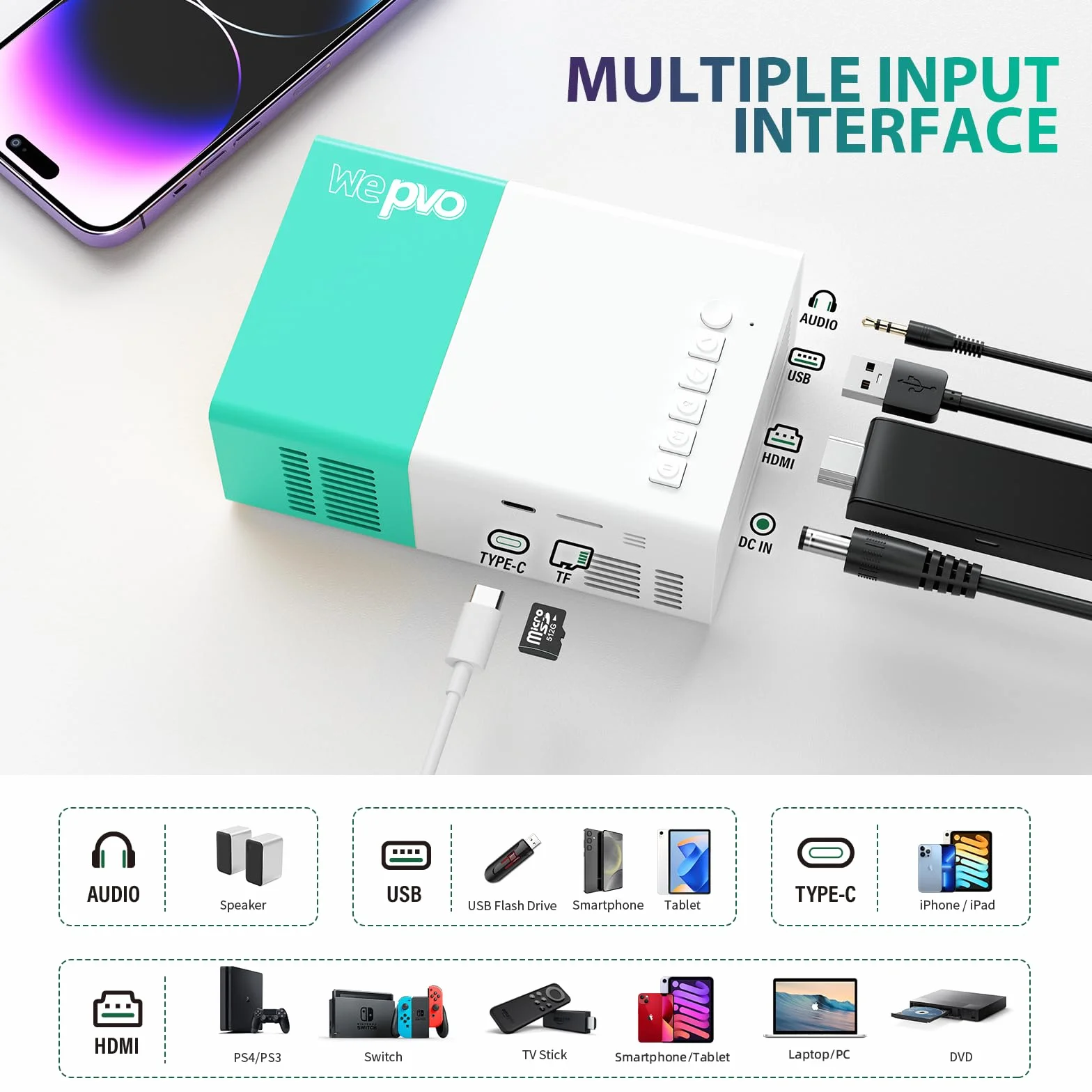 Mini Proiettore Portatile, wepvo WiFi Proiettore, Schermo del Telefono può Essere Specchiato al videoproiettori in Modalità WiFi, Proiettor LED per Home Theater con Interfacce USB HDMI (YG300Plus)