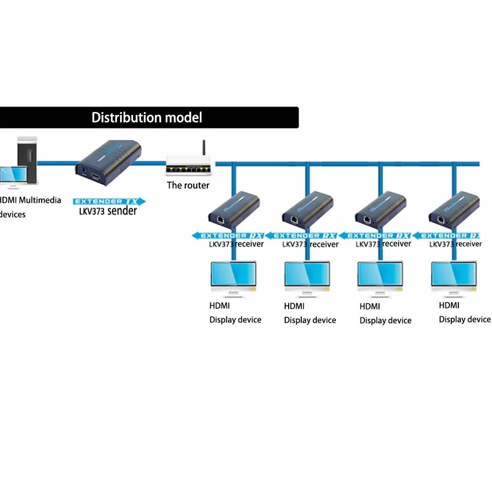 AGPTEK LKV373A HDMI 1080P Ricevitore per Estensore su CAT5E CAT6 LAN- Supporta 100-120M Larghezza di banda Ethernet Conforme HDCP, estende il segnale HDMI a TCP/IP