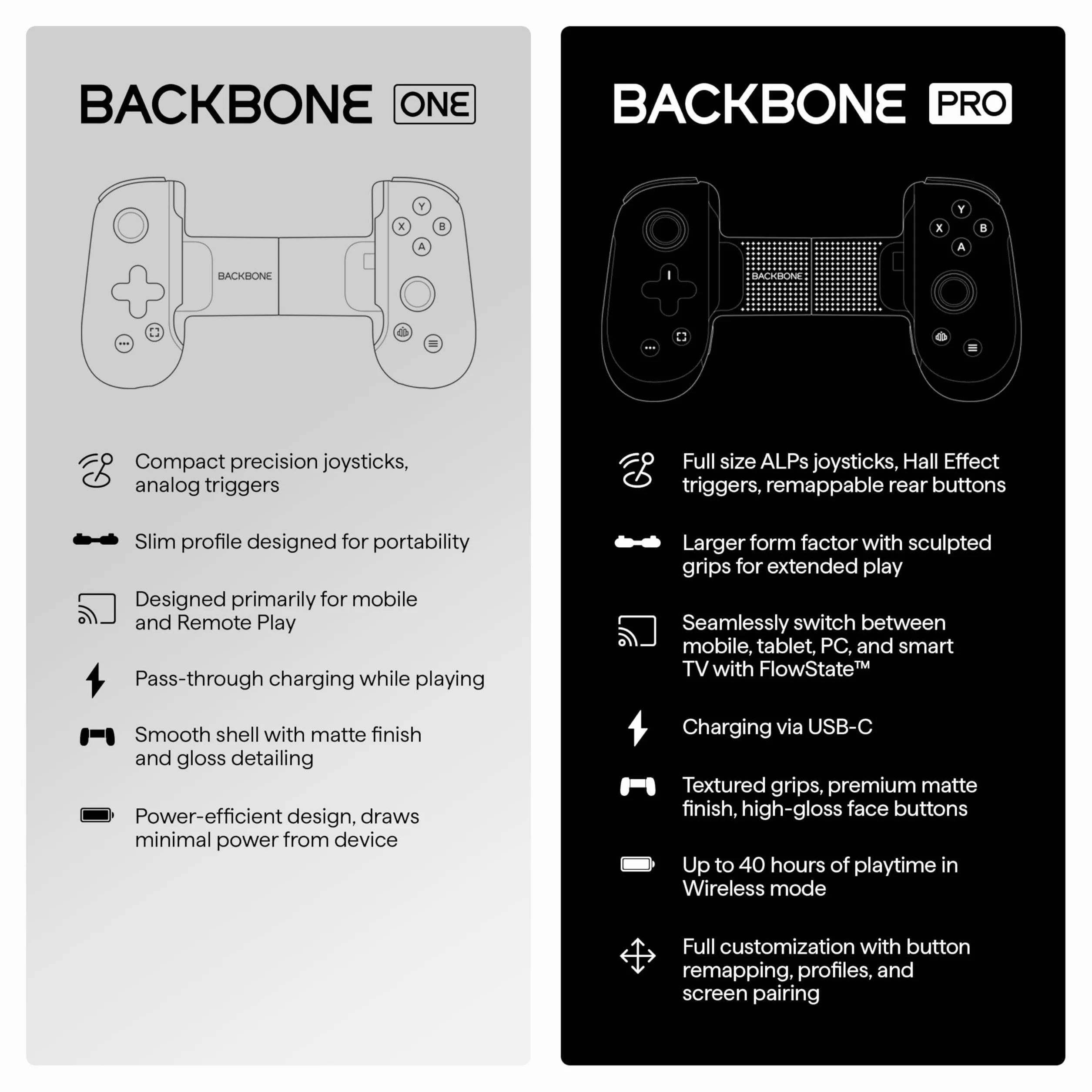 BACKBONE One Mobile Gaming Controller per iPhone (Lightning) - 2nd Gen - Trasforma il tuo iPhone in una console di gioco - Gioca a Xbox, PlayStation, PC e App Store (3 mesi di Apple Arcade inclusi)