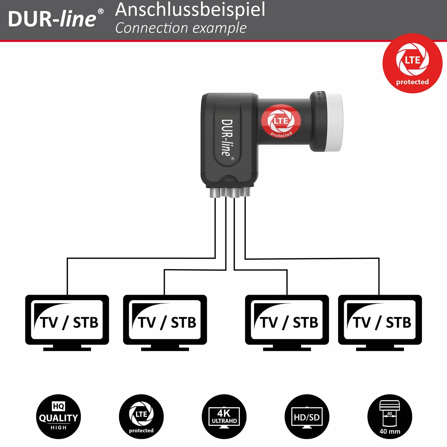 DUR-line Set da 4 partecipanti – Impianto satellitare in alluminio di alta qualità – Select 60 cm/65 cm specchio/ciotola antracite + Quad LNB – per 4 ricevitori/TV [Tecnologia all'avanguardia, DVB-S2,