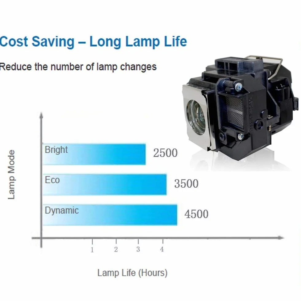 PanPacSight ELP58 V13H010L58 Lampada proiettore compatibile con EB-S9 EB-S92 EB-W10 EB-W9 EB-X10 EB-X9 EB-X92 EB-S10 EX3200 EX5200 EX7200 H367A H367B H368B, PowerLite 1220 1260 S10+ S9, VS200