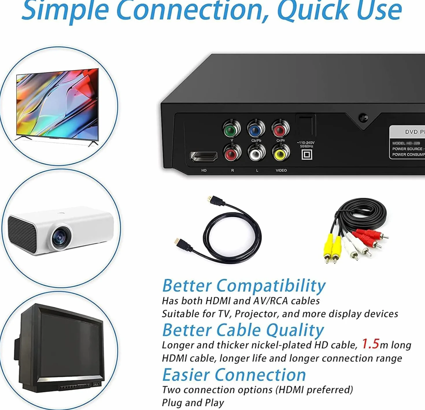 Lettore DVD per TV, Lettori per TV 1080P HD con Connettività HDMI RCA e AV, Region Free Connessione, supporto ingresso scheda USB, Dolby Digital