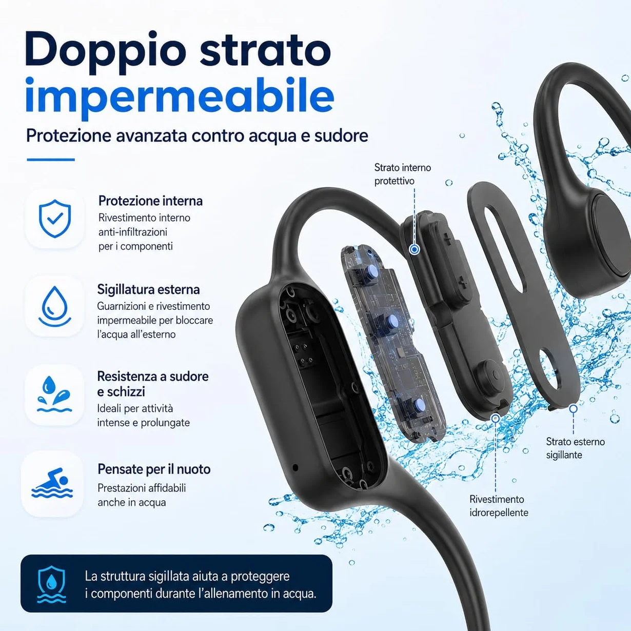 Tayogo Cuffie da Nuoto a Conduzione Ossea IPX8, Lettore MP3 Subacqueo 32GB e Bluetooth 5.4, Cuffie Impermeabili con Microfono per Chiamate, Piscina, Mare, Triathlon, Corsa e Sport, W26