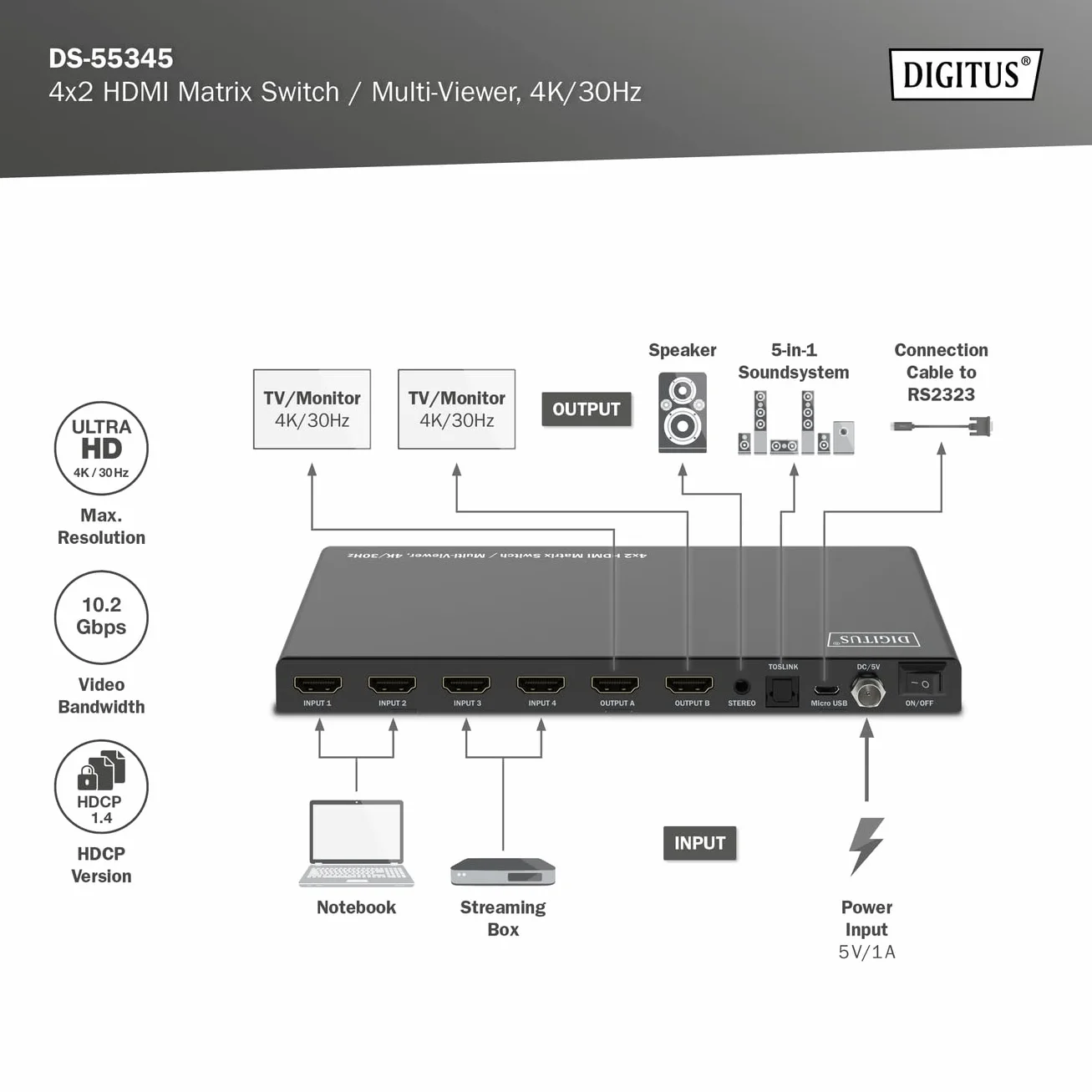 DIGITUS DS-55345 Switch a matrice HDMI 4x2-4 ingressi 2 uscite - UHD 4K/30 Hz HDTV: 3840 x 2160p - HDCP 1.4 e HDMI 1.4b - Multi-Viewer, Split-Screen, PIP - RS232, Audio (Toslink, Stereo 3,5mm)