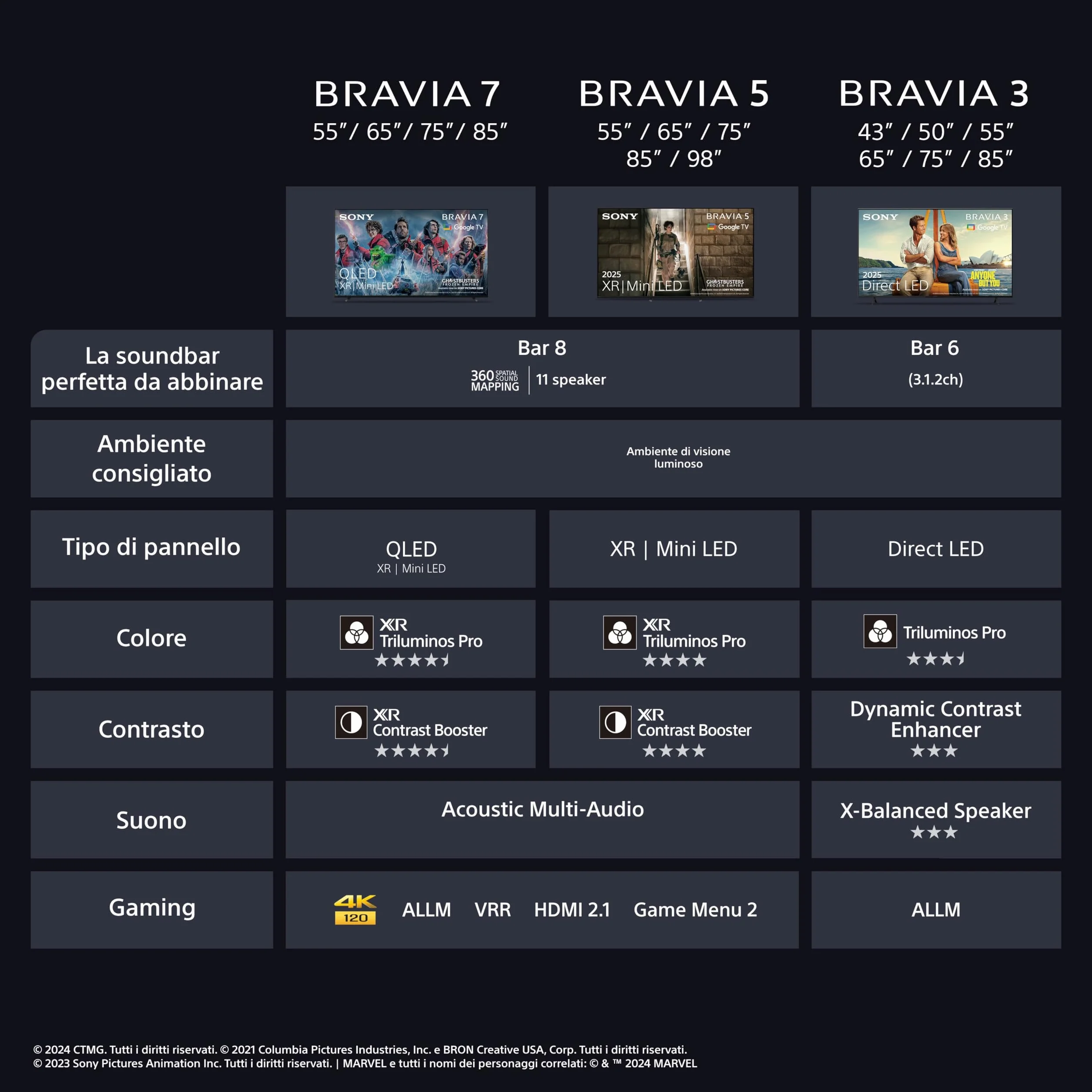 Sony BRAVIA 3 43 cali Direct LED Google TV Dolby Vision Atmos IMAX Enhanced 2025