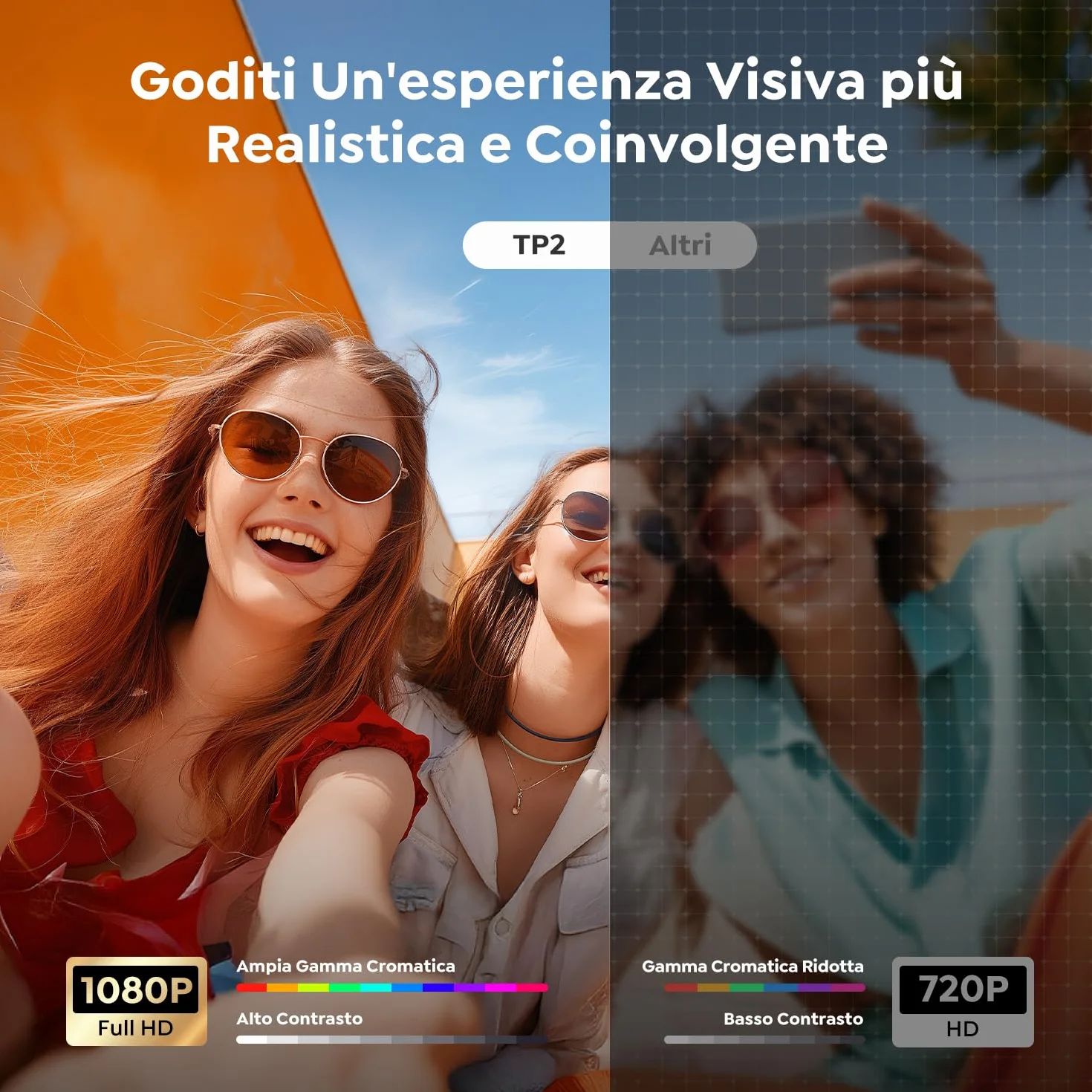 Proiettore WIFI6 Bluetooth 5.4 1080P 4K Mini Videoproiettore Auto Keystone Rotazione 270° Esterni HDMI USB TV Stick