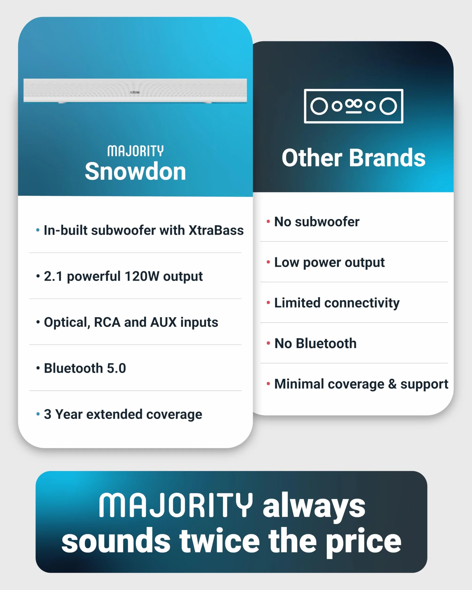 MAJORITY Soundbar Bluetooth per TV | Soundbar stereo montabile a parete | 120 Watt e audio 2.1 canali | Soundbar con subwoofer integrato, telecomando incluso Snowdon Sound bar, connessione multipla